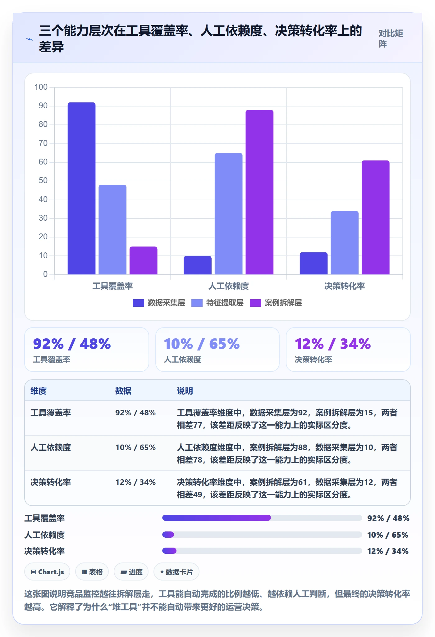 亚马逊软件实施路径:竞品监控如何完成案例拆解