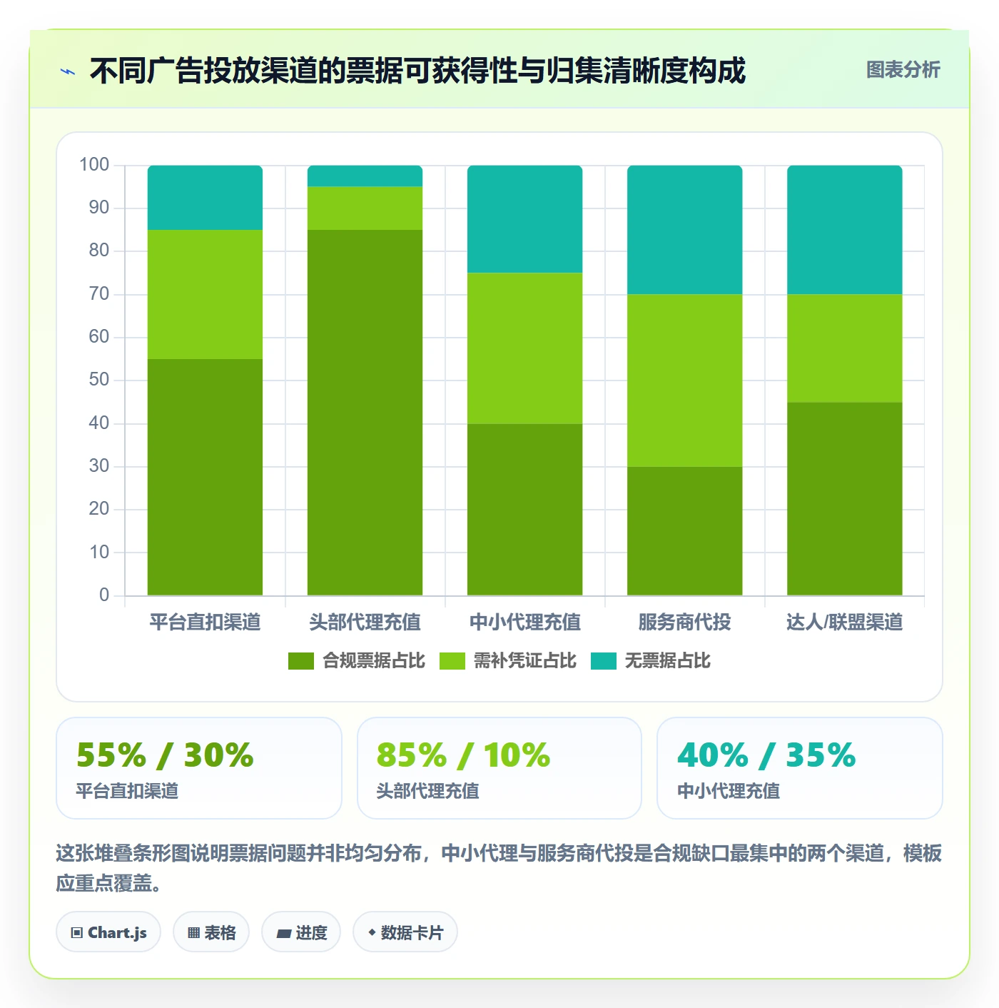 跨境电商运营管理模板：围绕广告投放开展税务筹划