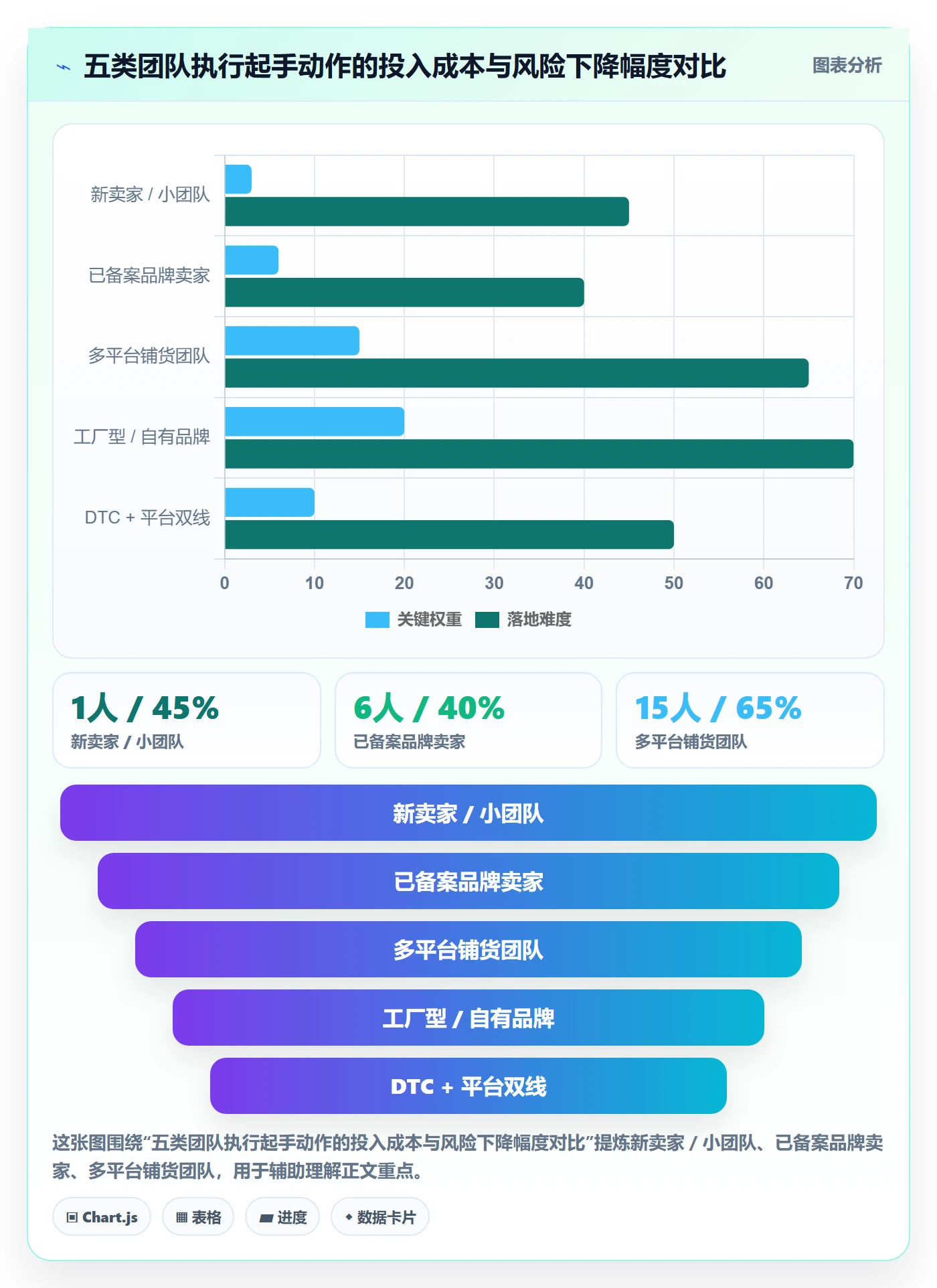 UPC码从0到1：平台审核的团队协同与操作要点