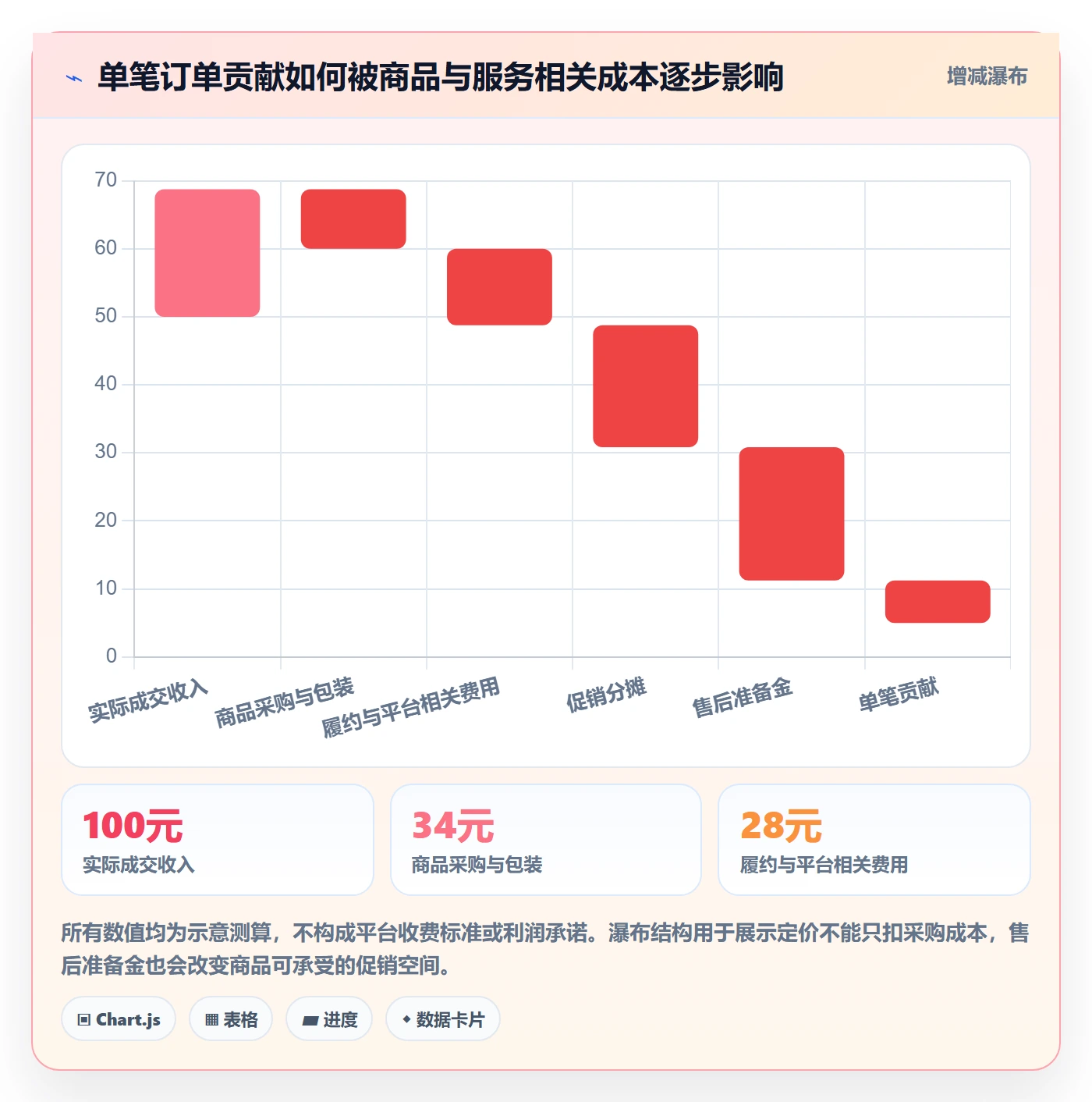 temu实施路径：选品定价如何完成客户服务