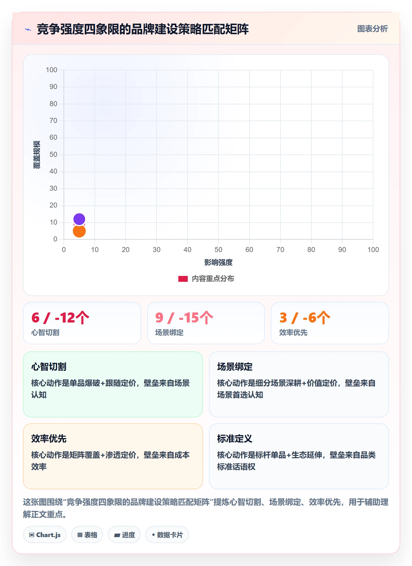 商品分析规划方法：竞争强度与品牌建设如何衔接