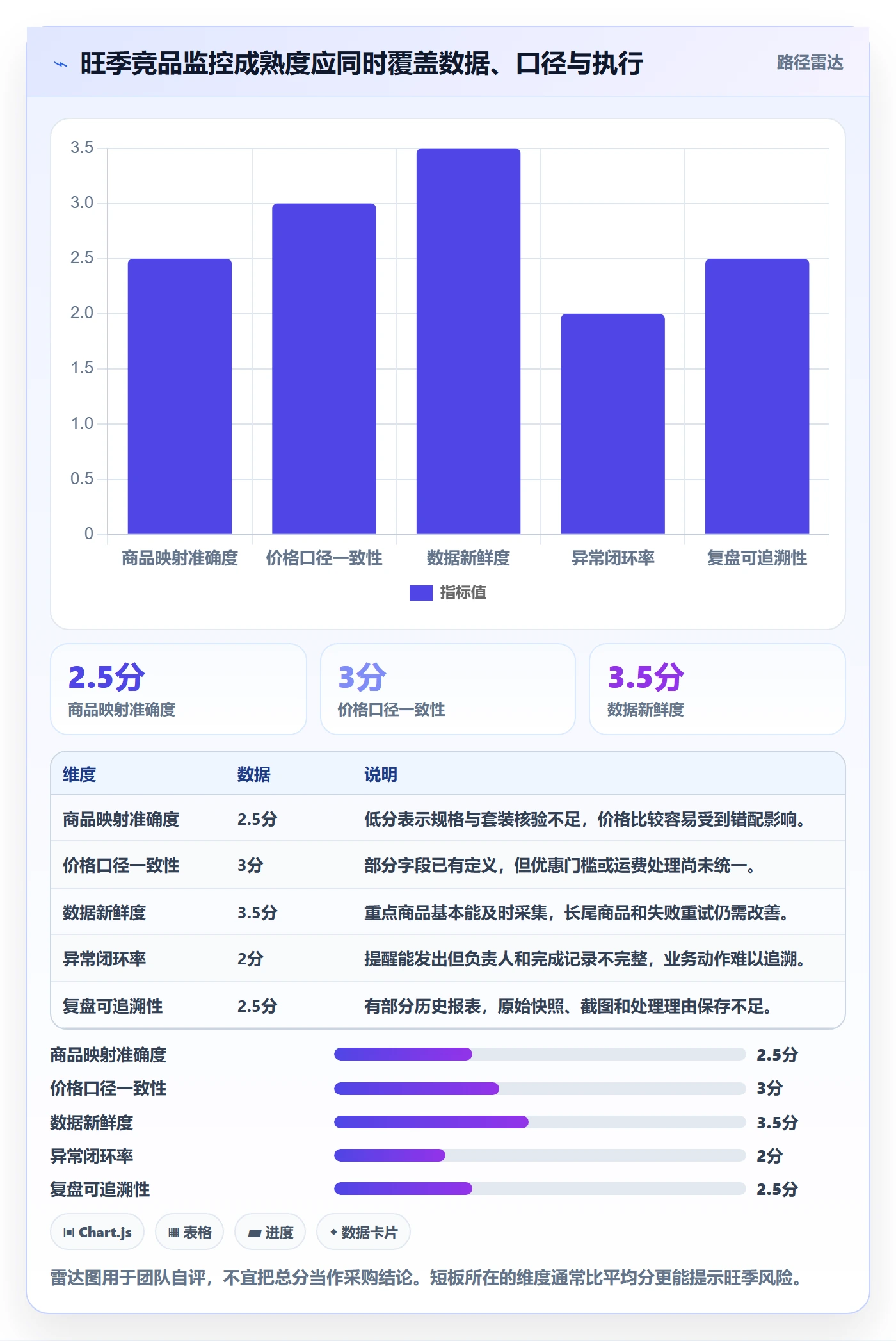 电商数据查询网站配置指南:竞品数据需要哪些旺季准备设置