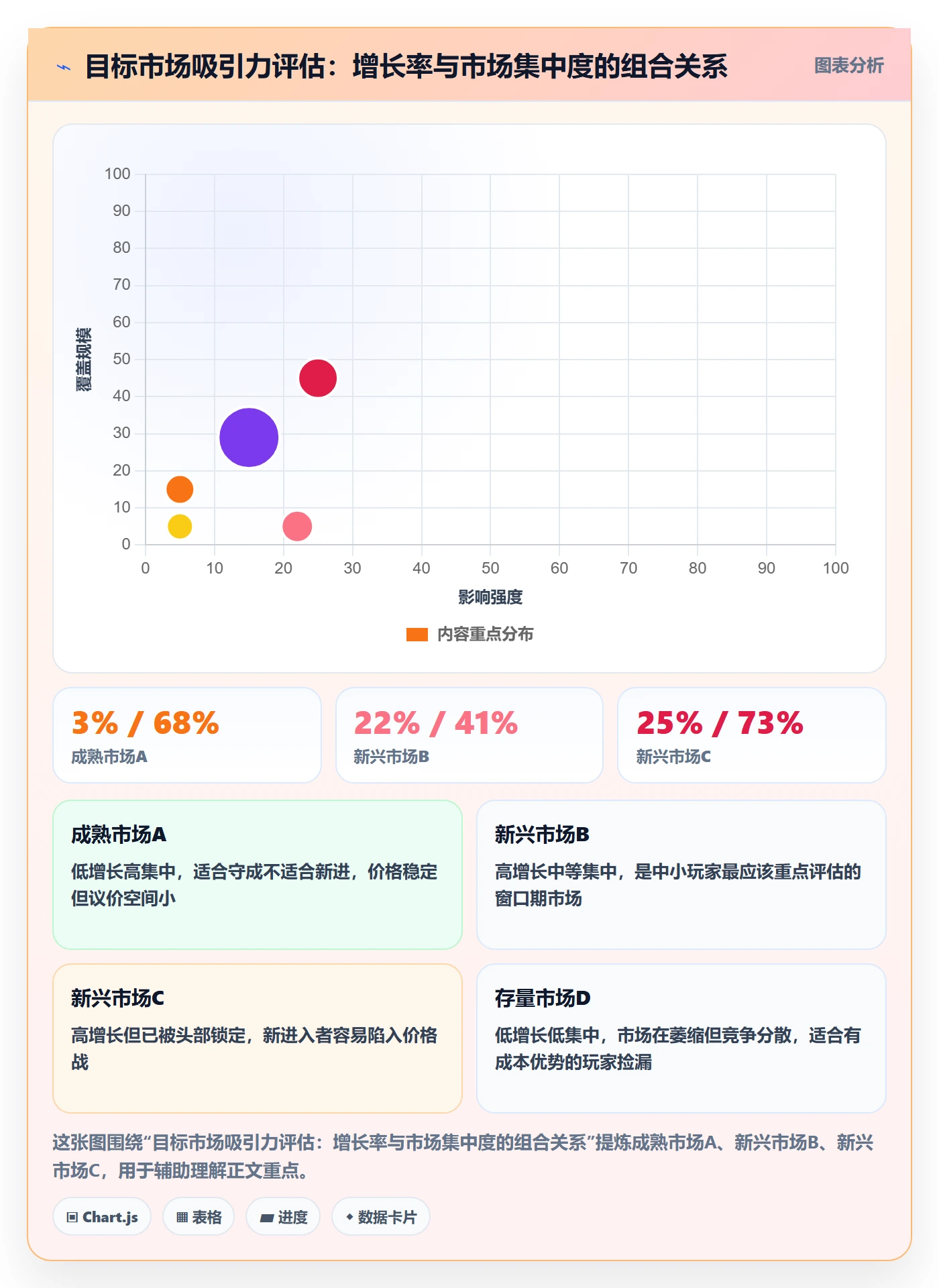 外贸数据分析平台基础课：市场趋势相关的落地案例一次讲透