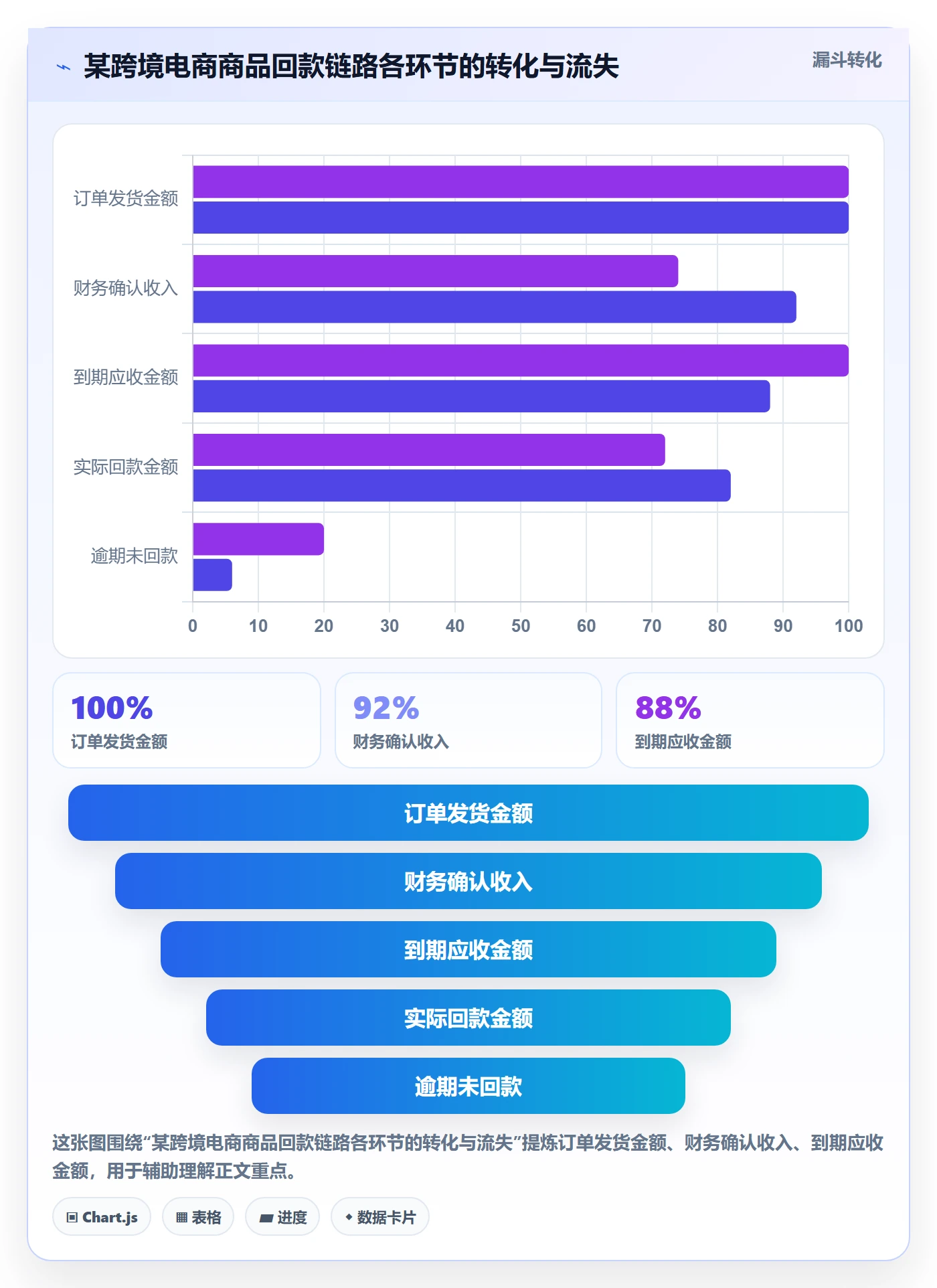 商品分析建设路线：从销量趋势到回款管理分几步