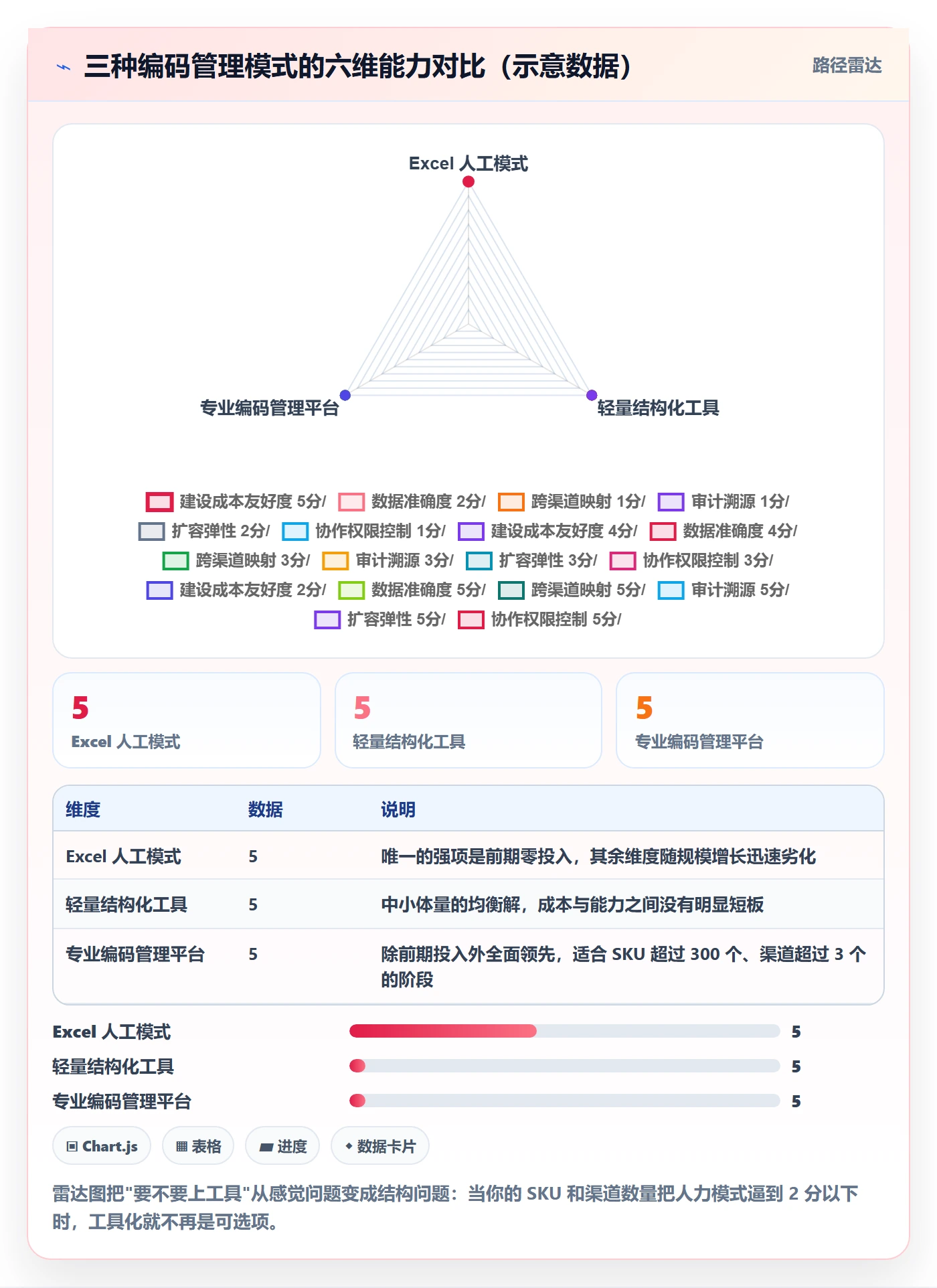 UPC码升级方案：用定价策略改善代码申请