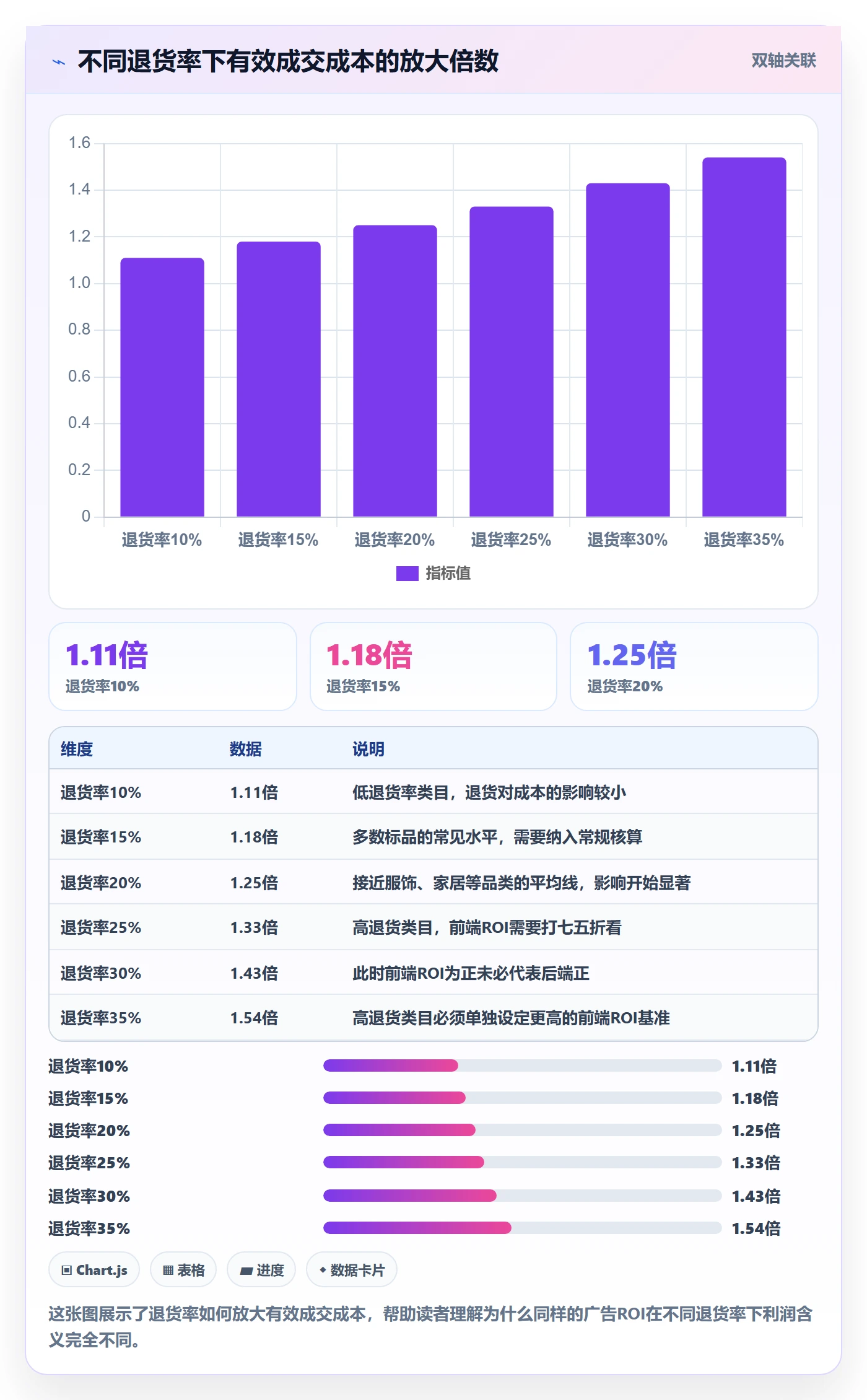 商品分析能力清单：广告投放需要覆盖哪些利润空间事项
