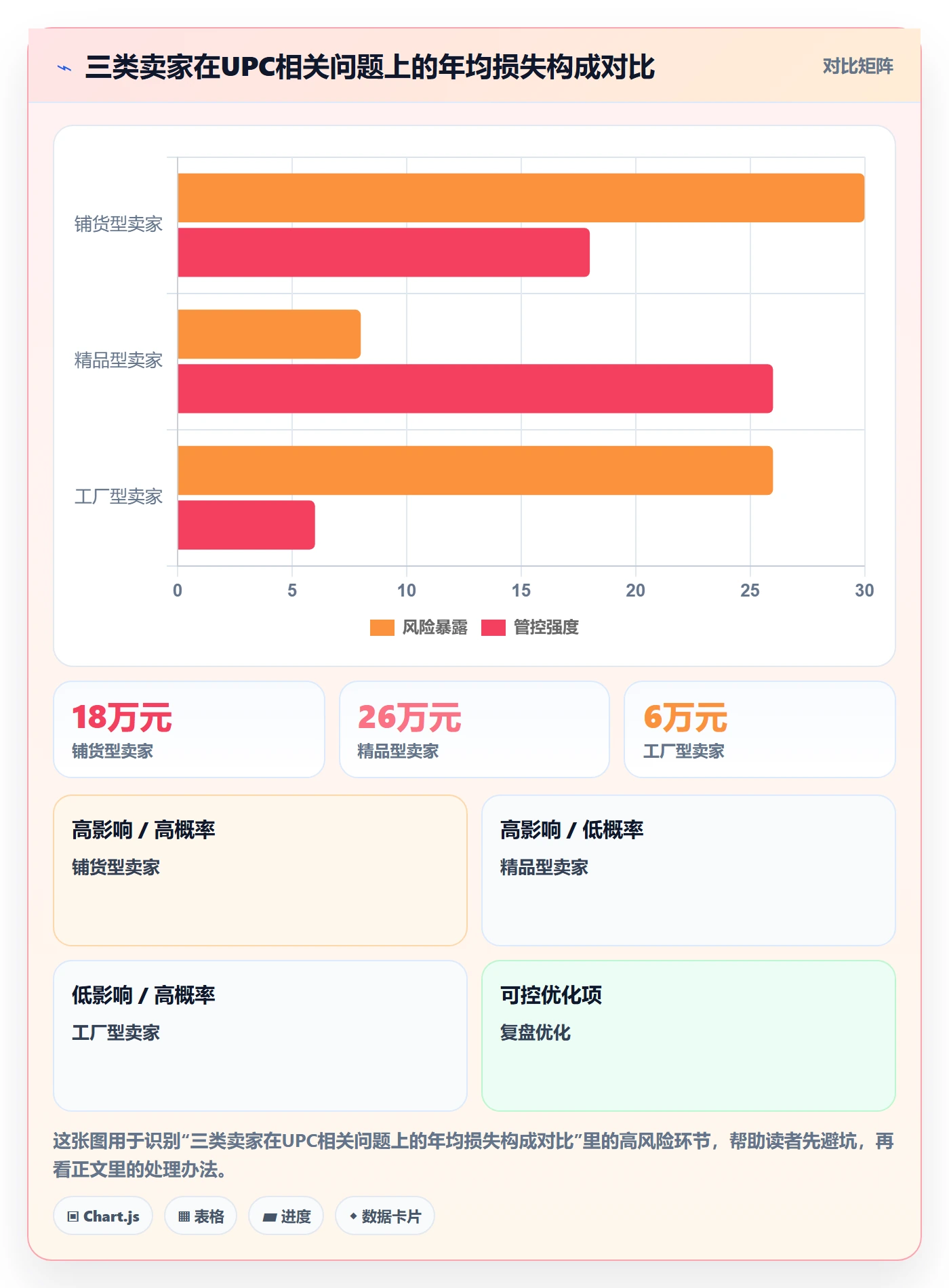 UPC码运营框架：把GS1注册纳入落地案例