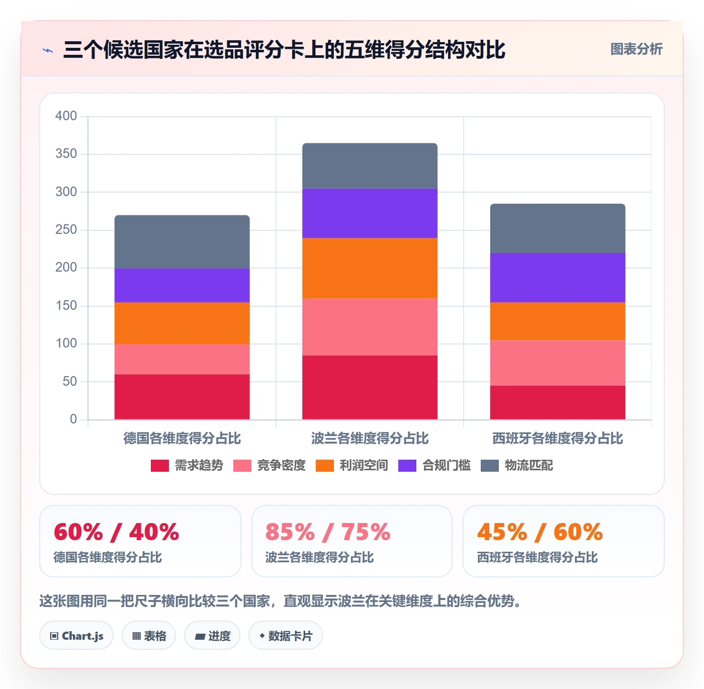 外贸数据分析平台怎么优化？先从国家市场的选品策略入手