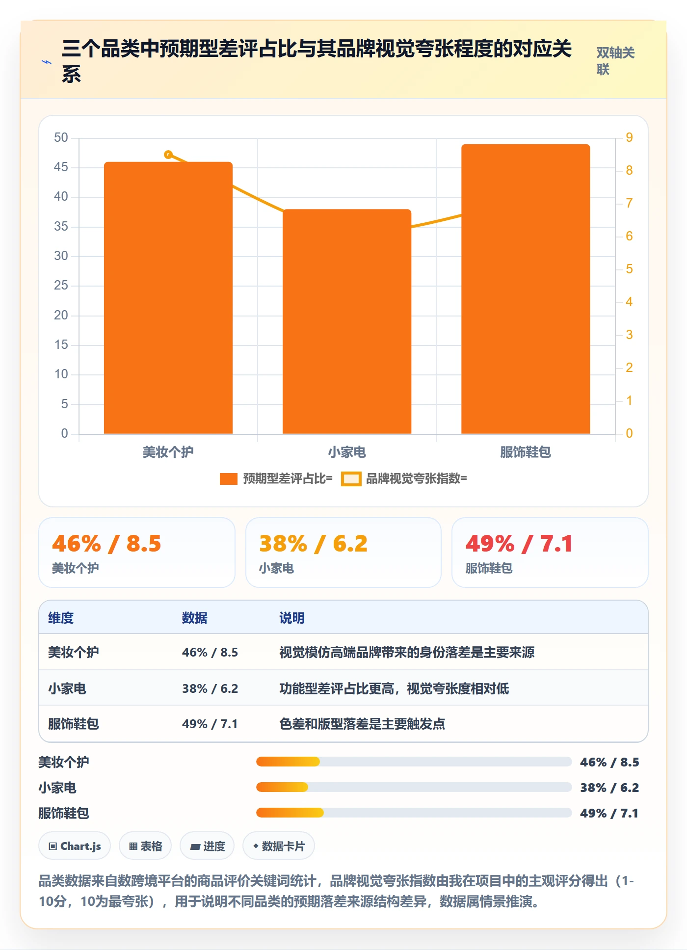 商品分析工作指南：用品牌建设解决用户评价问题