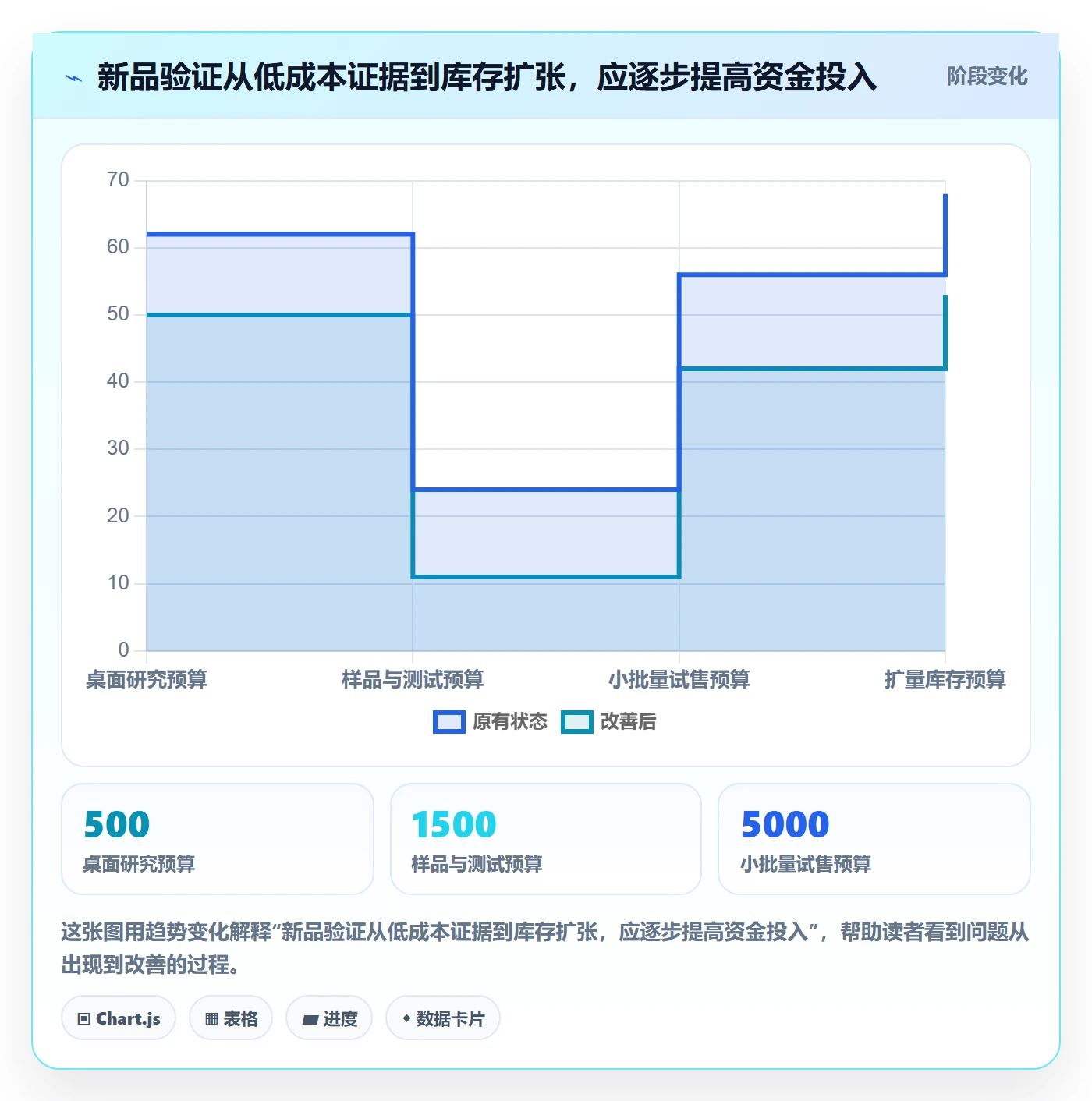 跨境电商从0到1：选品策略的增长策略与操作要点