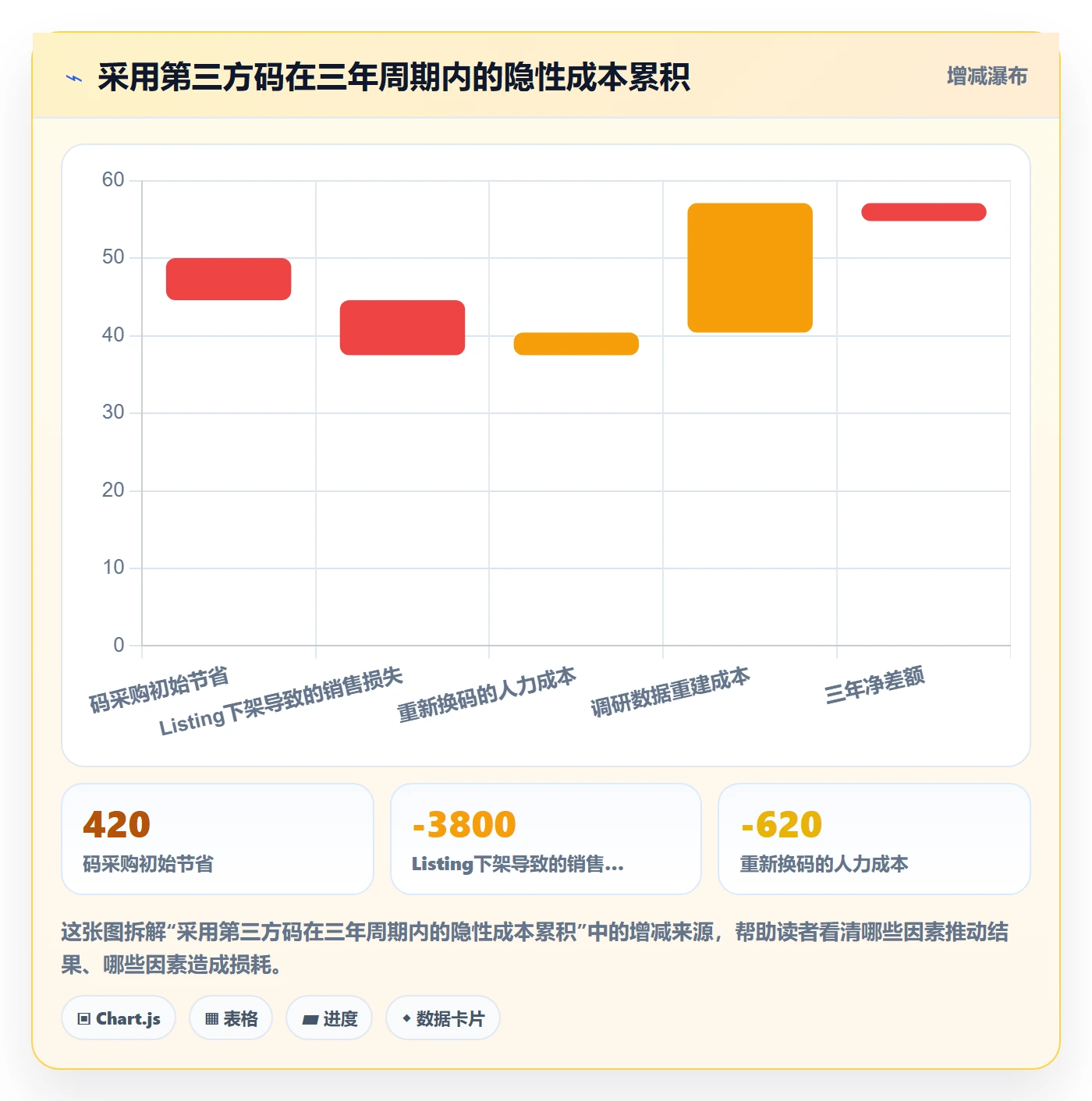 UPC码操作手册：编码规范对应的市场调研步骤