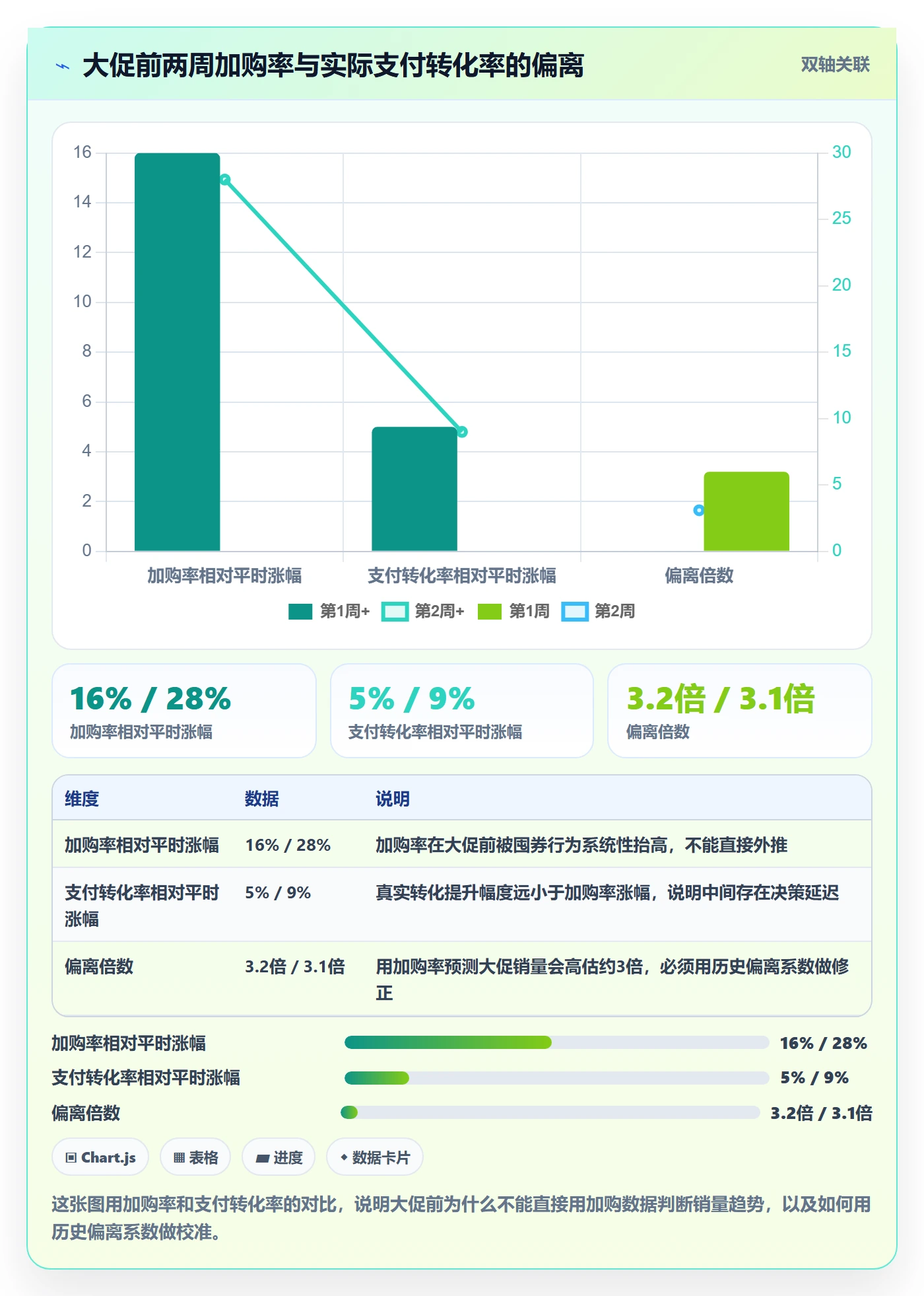 商品分析决策指南：用广告投放判断销量趋势方案