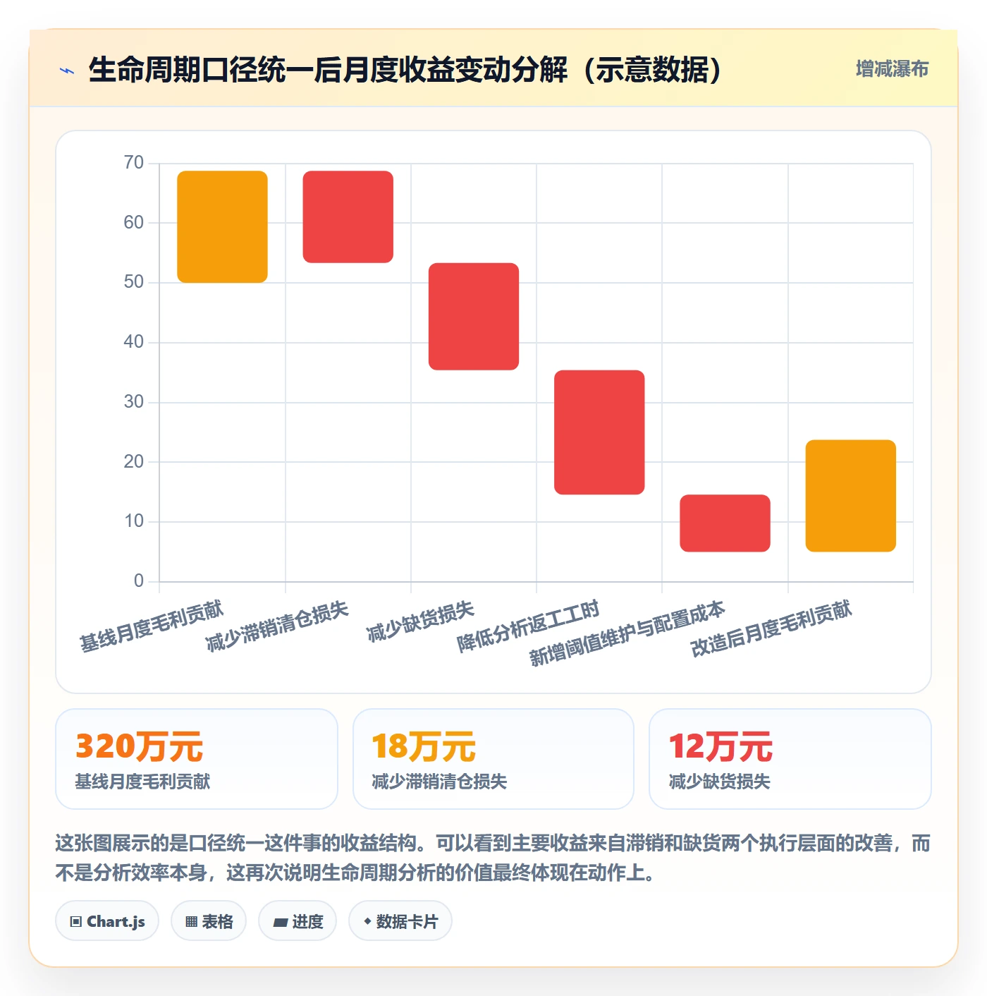 商品分析落地案例：生命周期从哪里开始