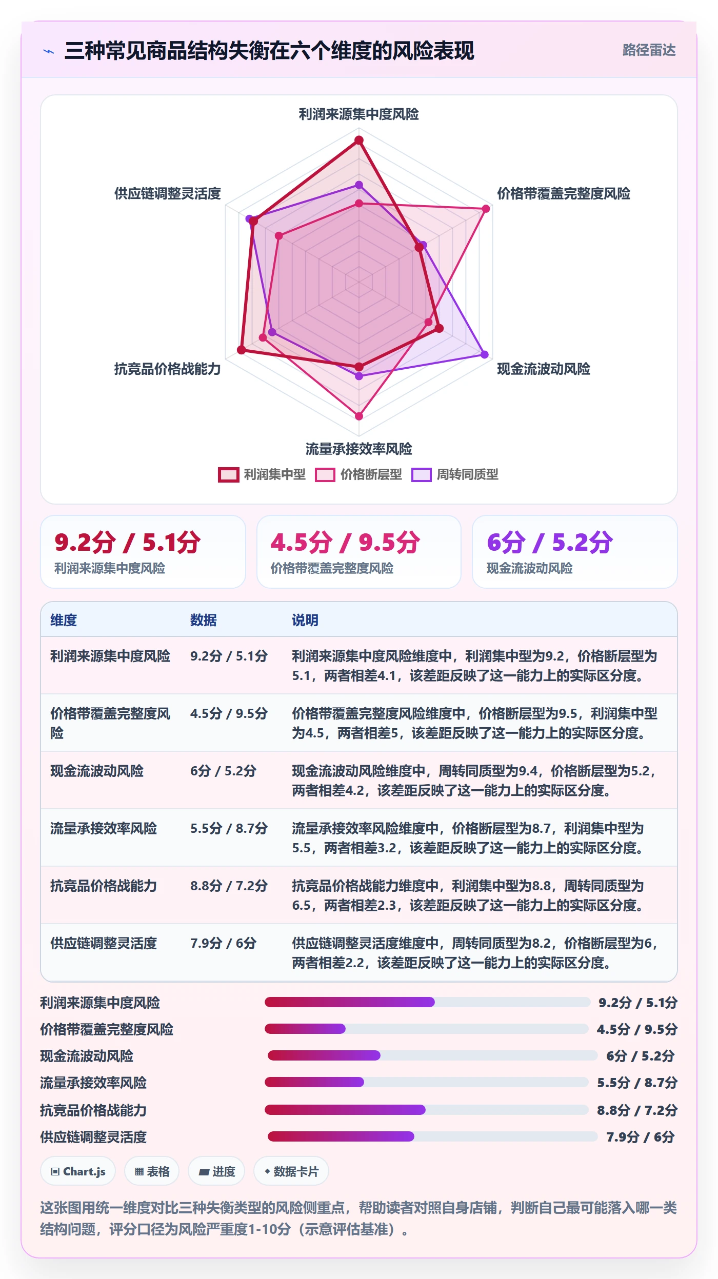 商品分析管理要点：组合优化的选品策略如何设计