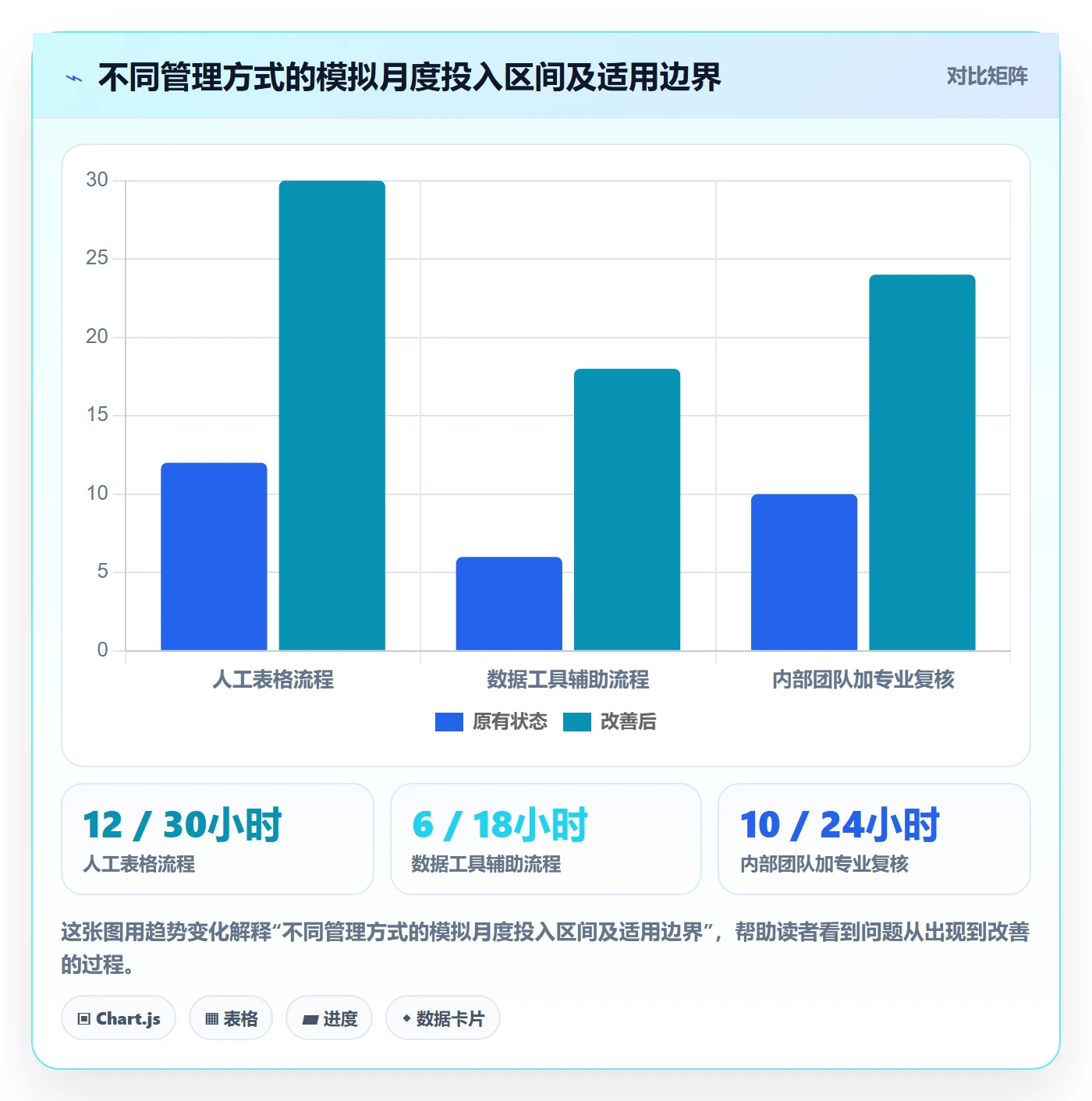 temu选择标准：账号绩效维度如何评估税务筹划
