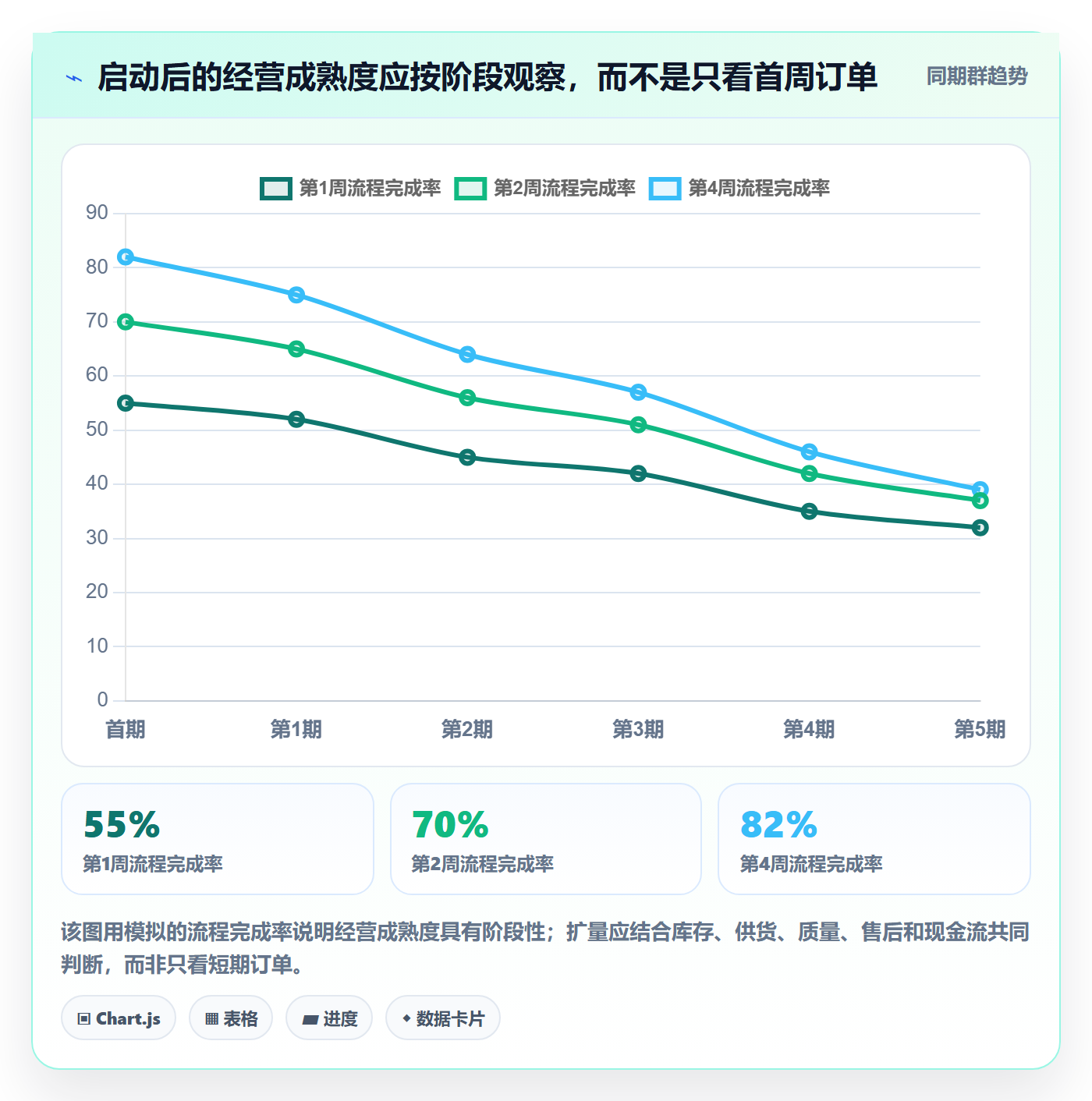 temu进阶玩法：平台入驻从哪里开始