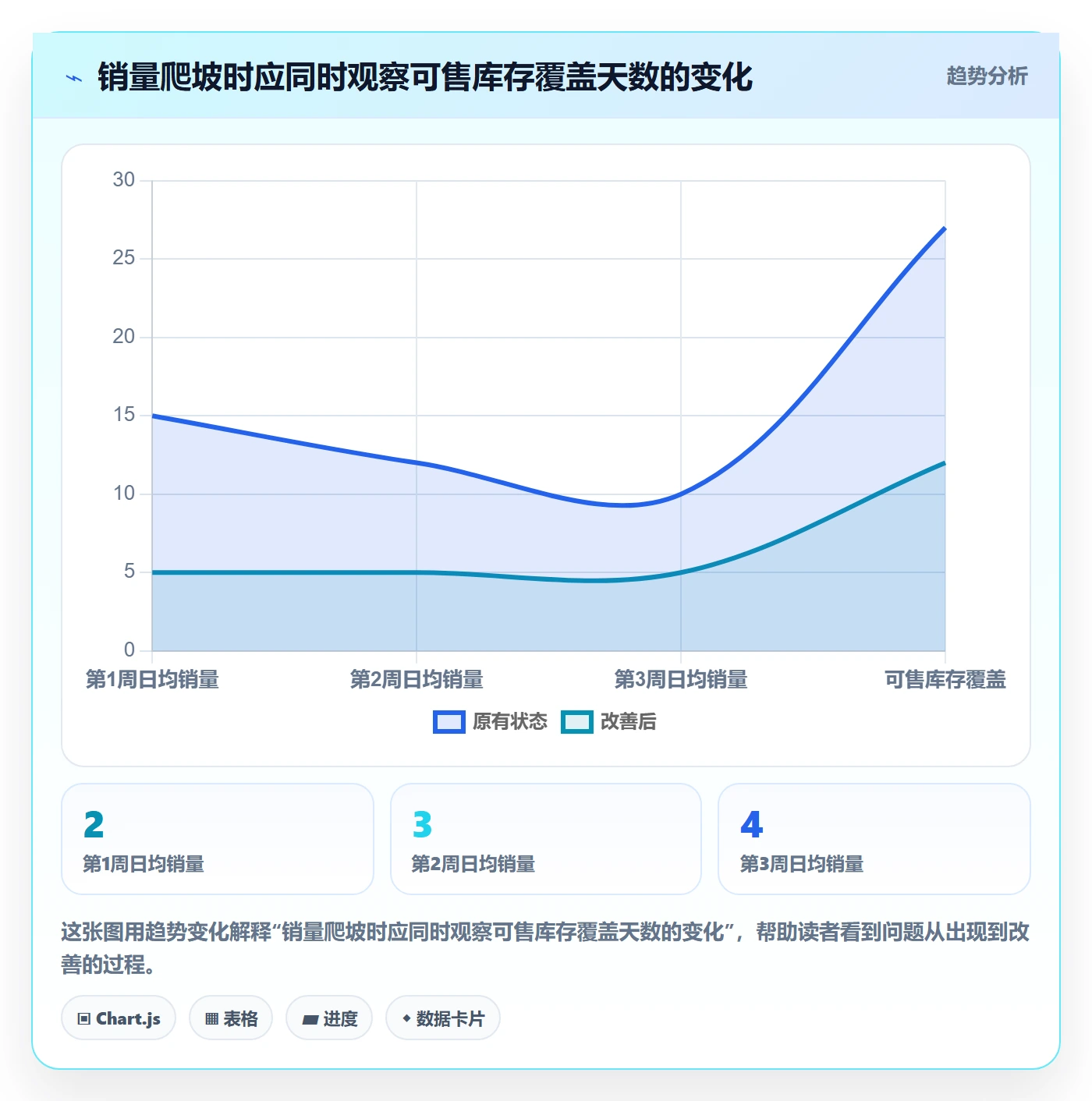 temu从0到1：半托管模式的精细化运营与操作要点
