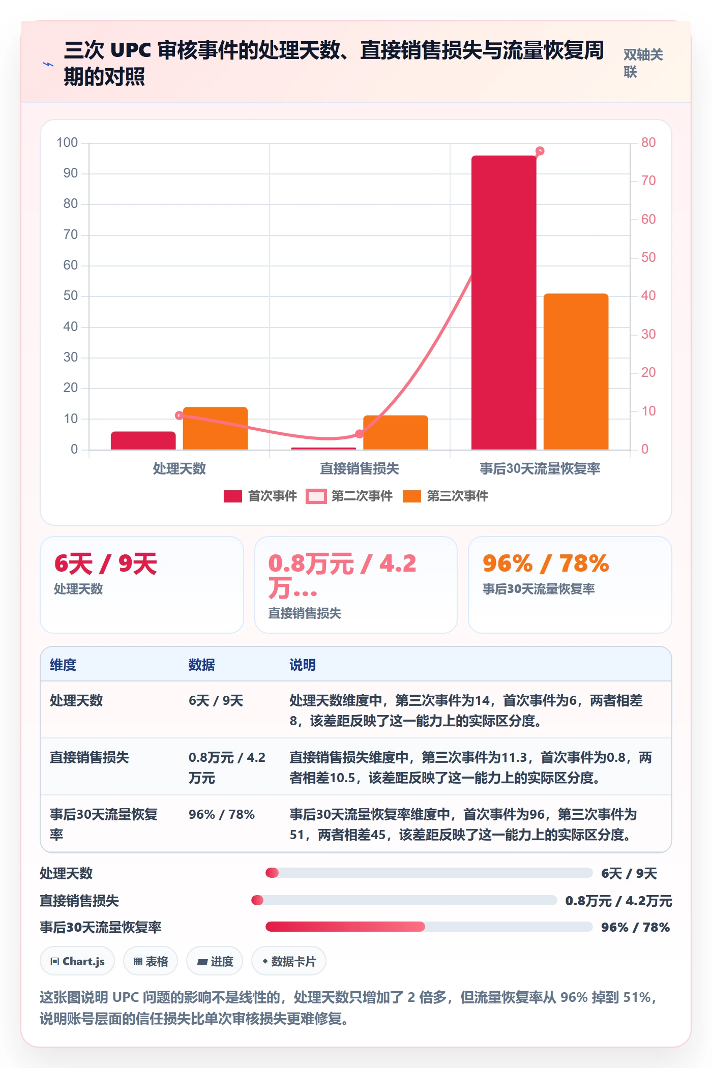 UPC码决策指南：用数据复盘判断平台审核方案
