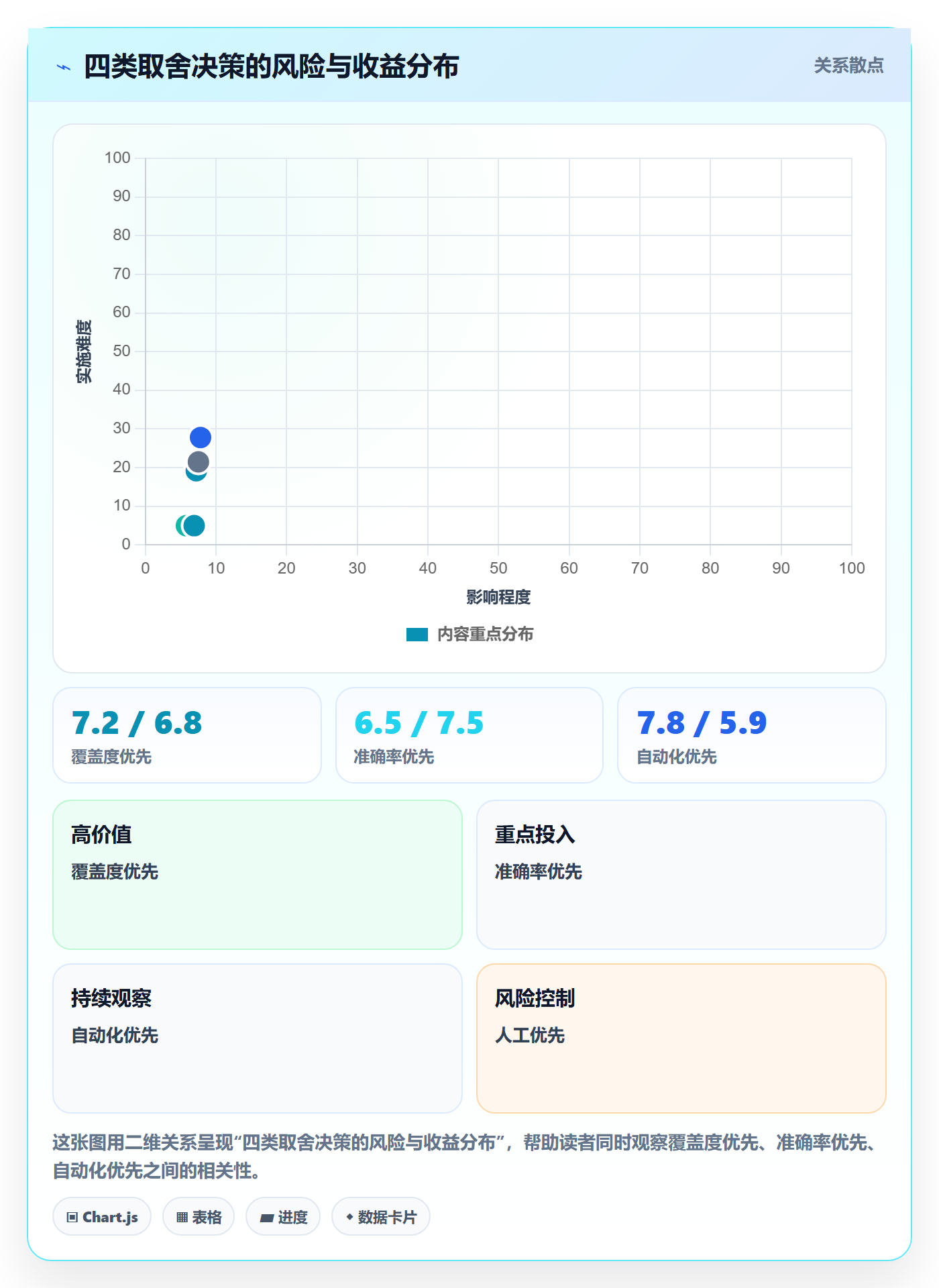 外贸数据分析平台规划方法：买家查询与风险排查如何衔接