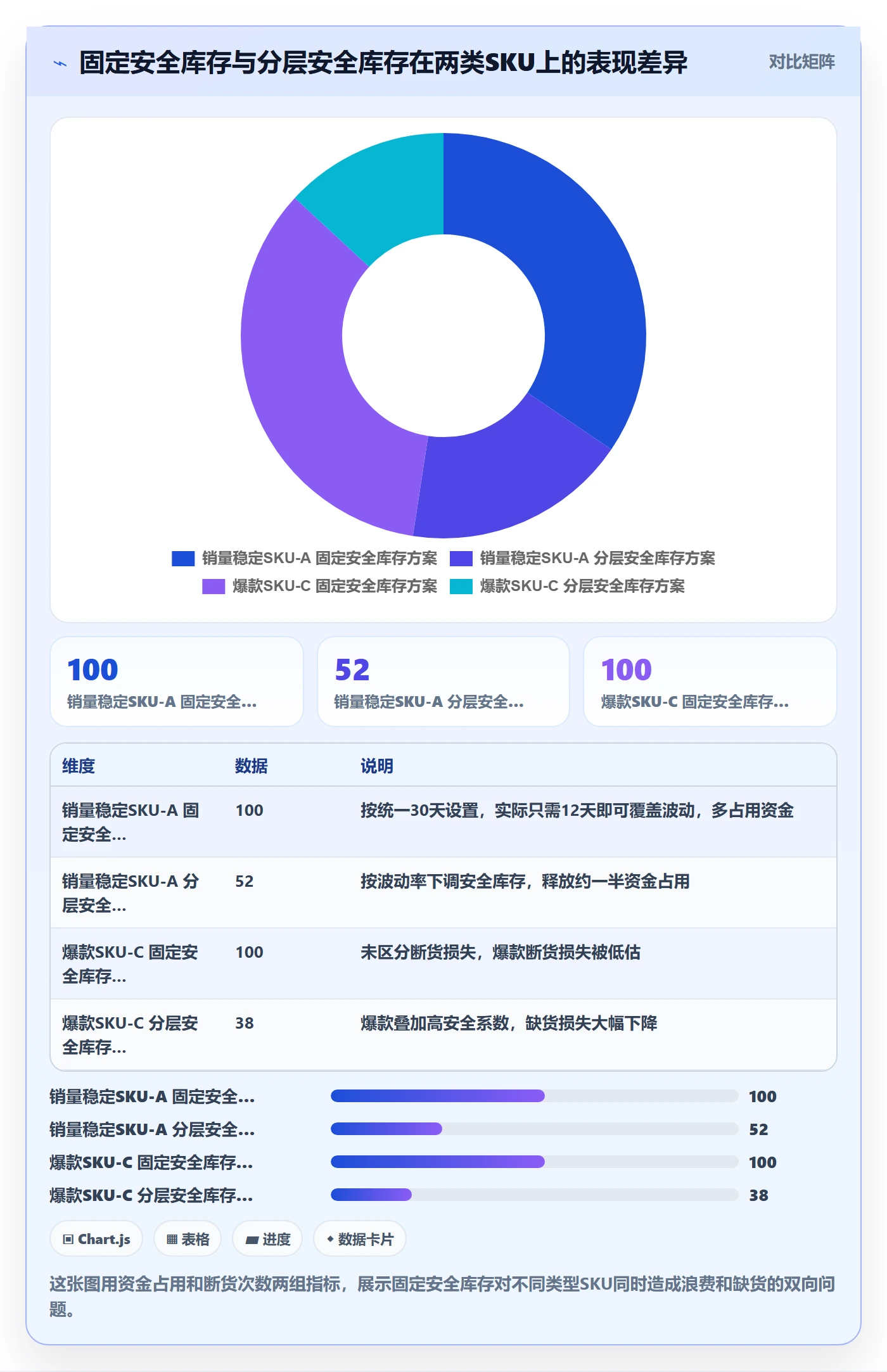 跨境电商运营运营框架：把库存计划纳入供应链协同