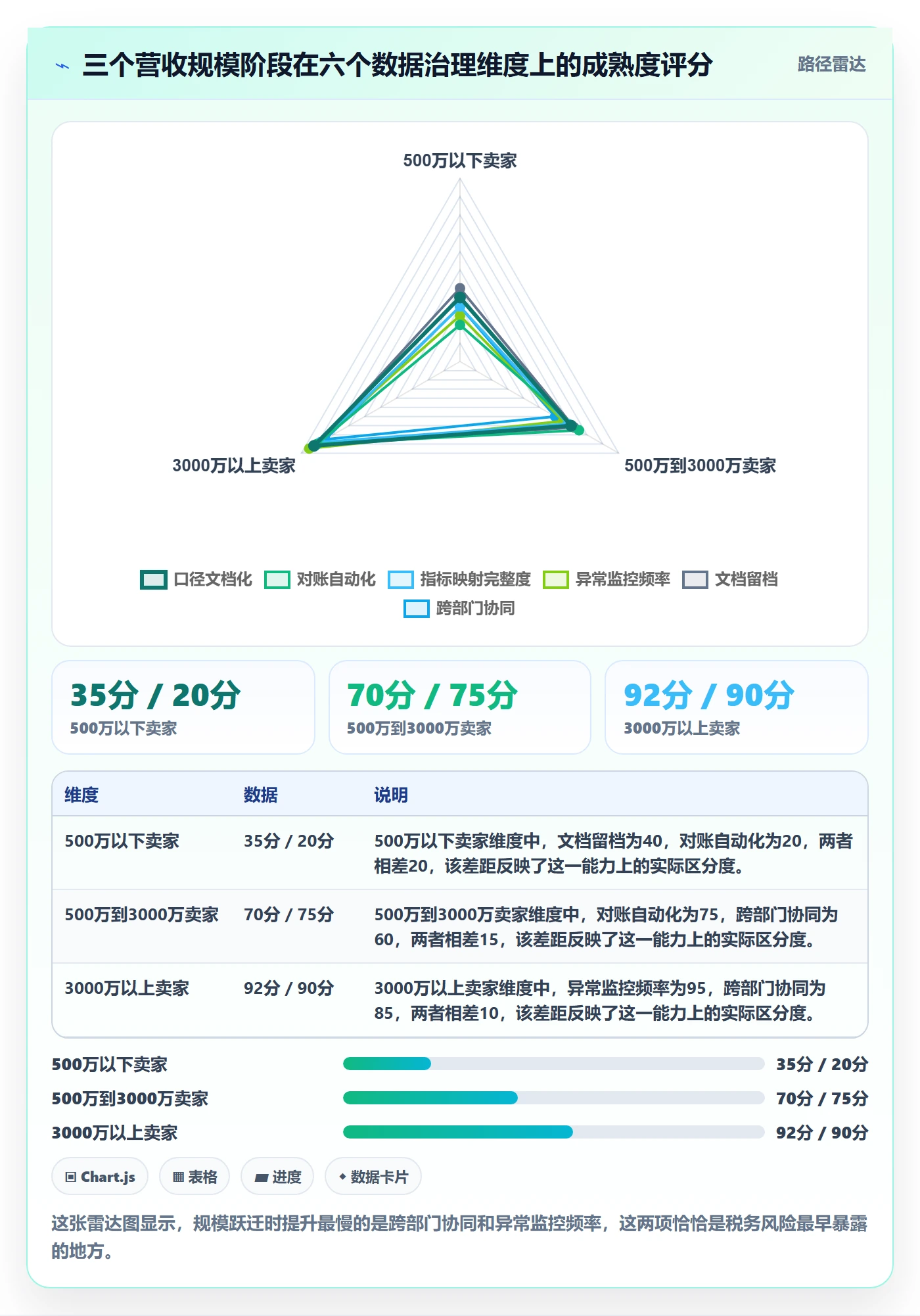跨境电商运营数据方法：用转化优化支撑税务筹划判断