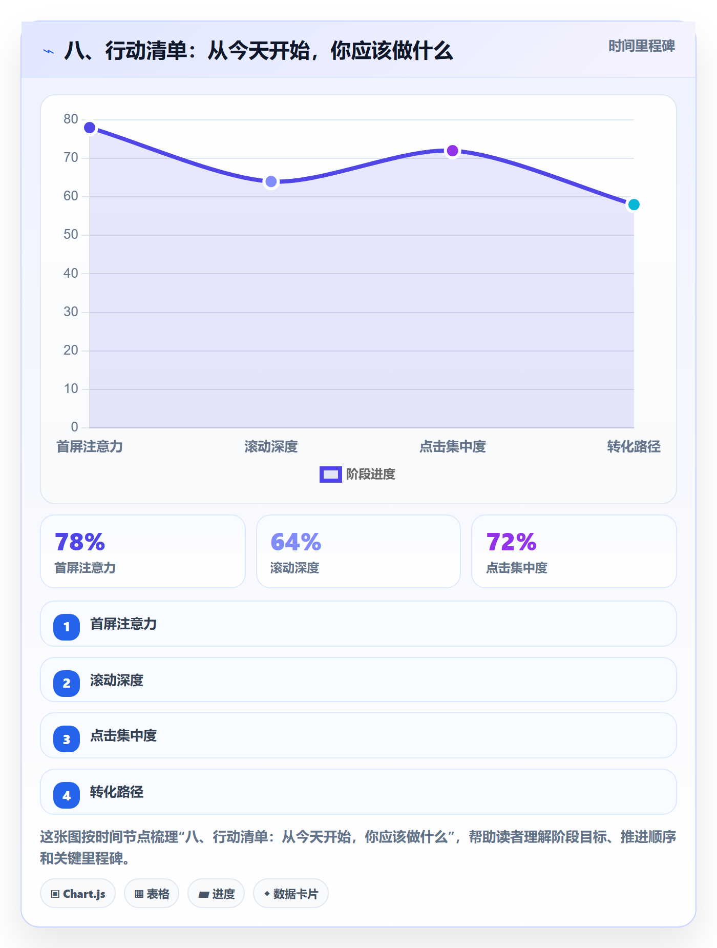 八、行动清单：从今天开始，你应该做什么