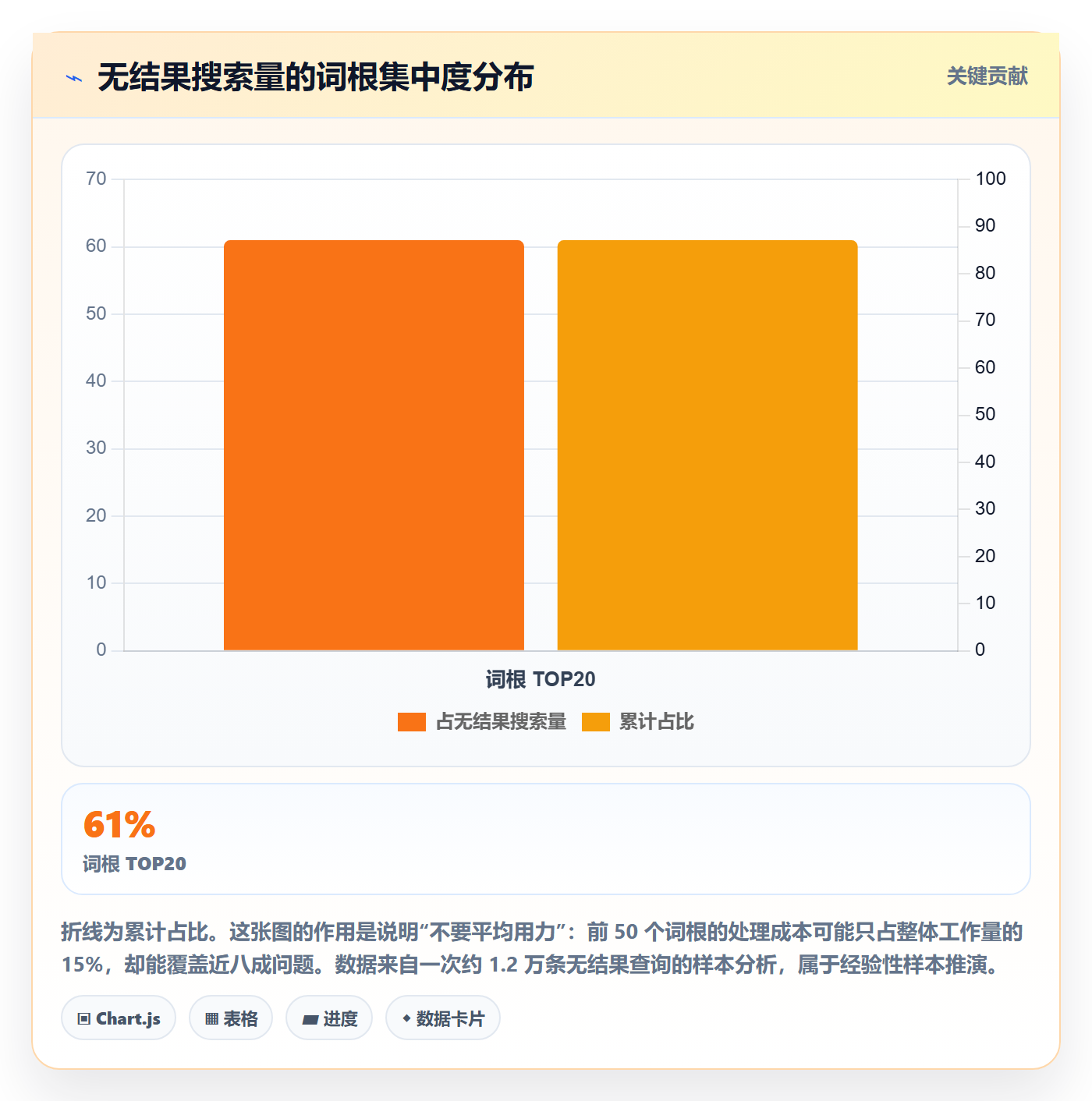 外贸数据分析平台升级方案：用指标体系改善买家查询