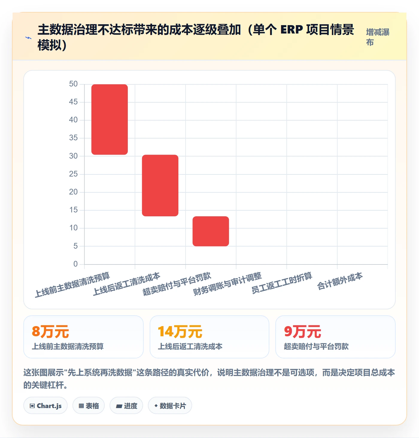erp跨境电商怎么落地？从系统实施讲清案例拆解