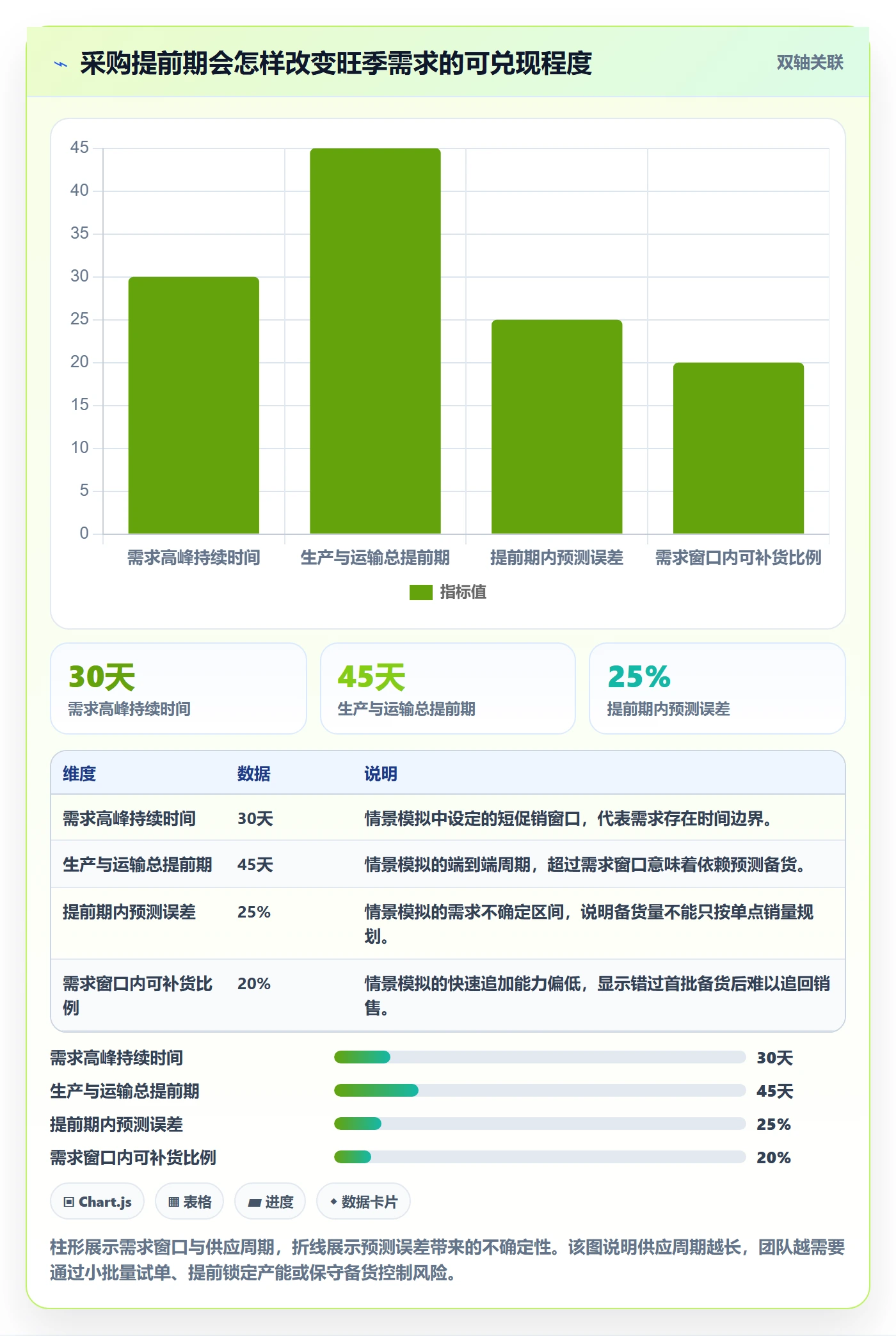 跨境电商供应链协同：选品策略从哪里开始