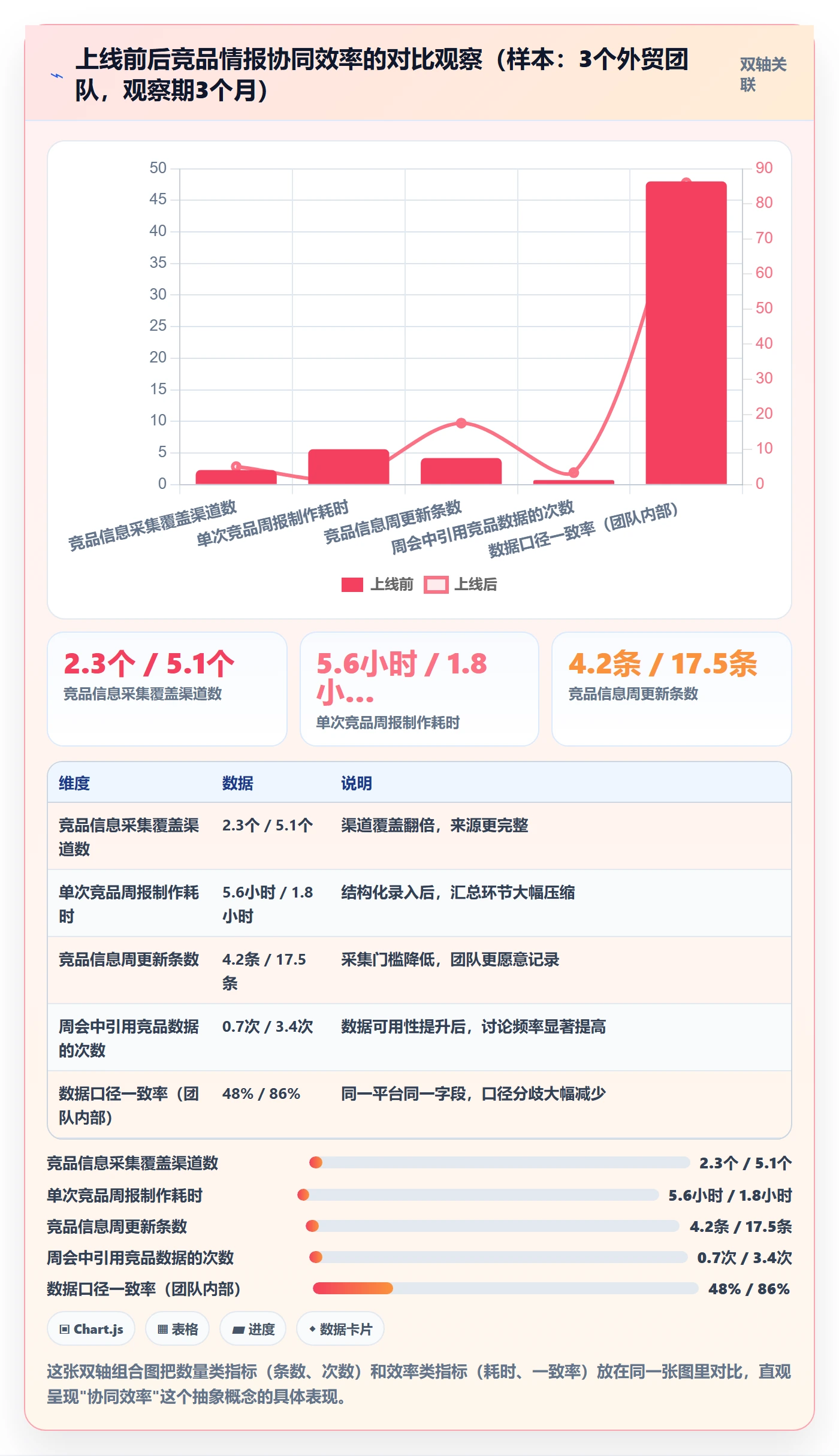 外贸数据分析平台怎么落地？从竞争对手讲清团队协同