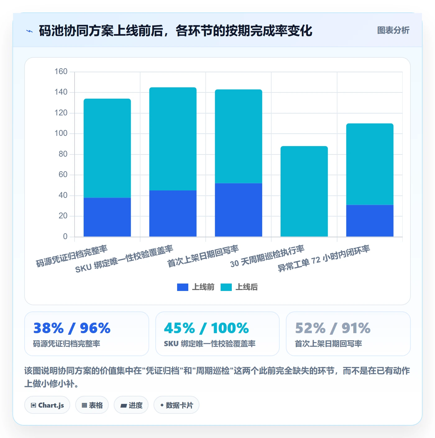 UPC码从0到1：平台审核的团队协同与操作要点