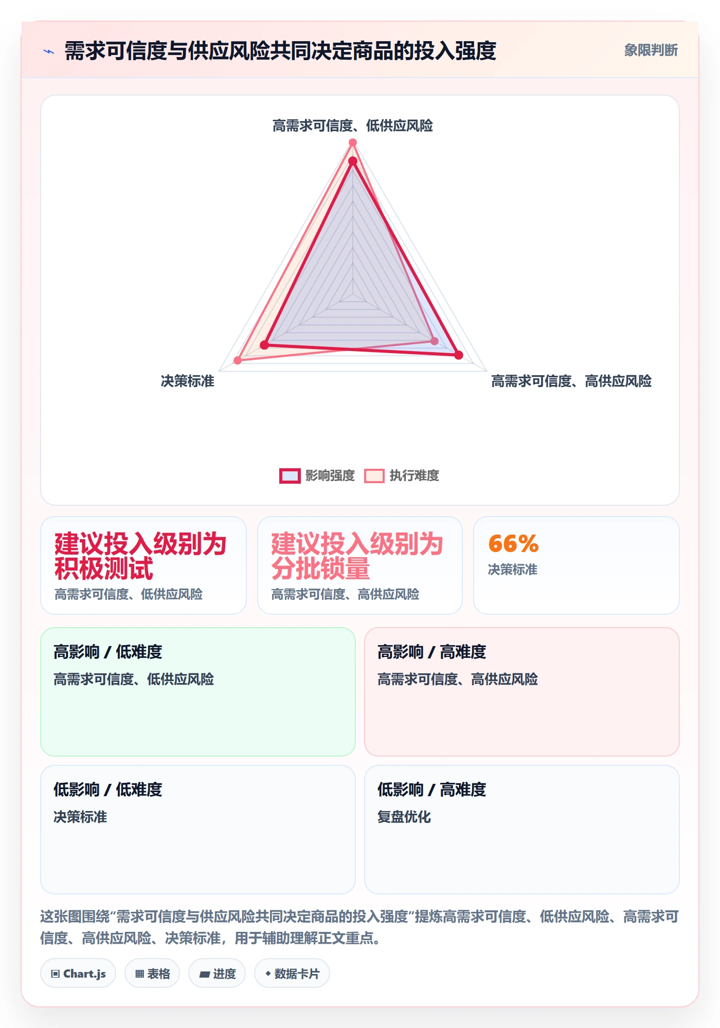 temu进阶课：围绕选品定价完善旺季准备