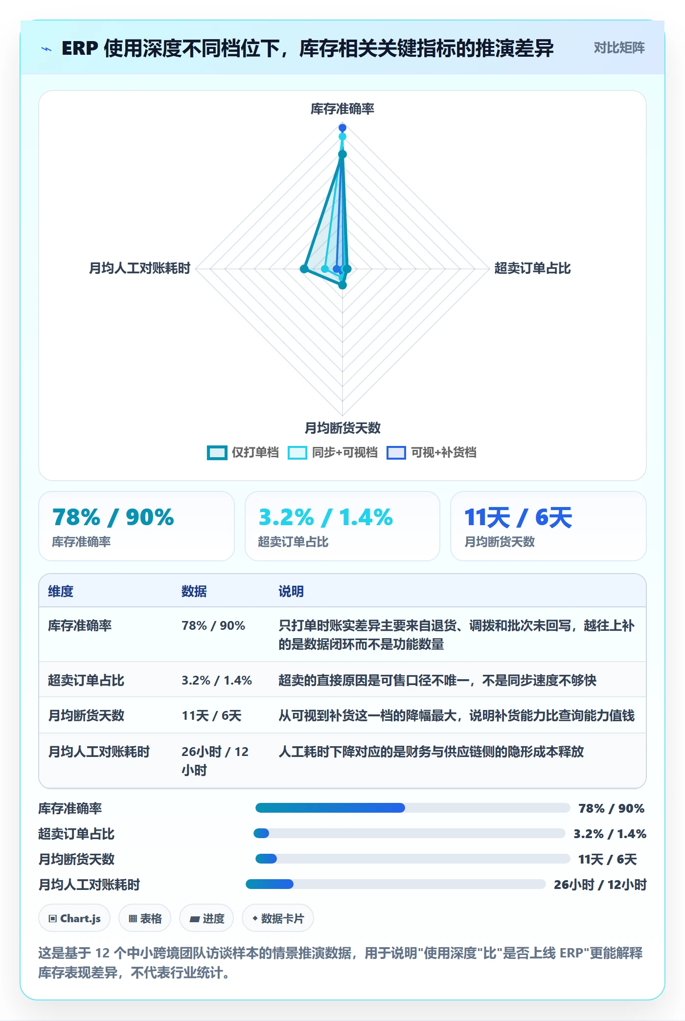 erp跨境电商怎么管？以库存管理为核心的趋势观察方案
