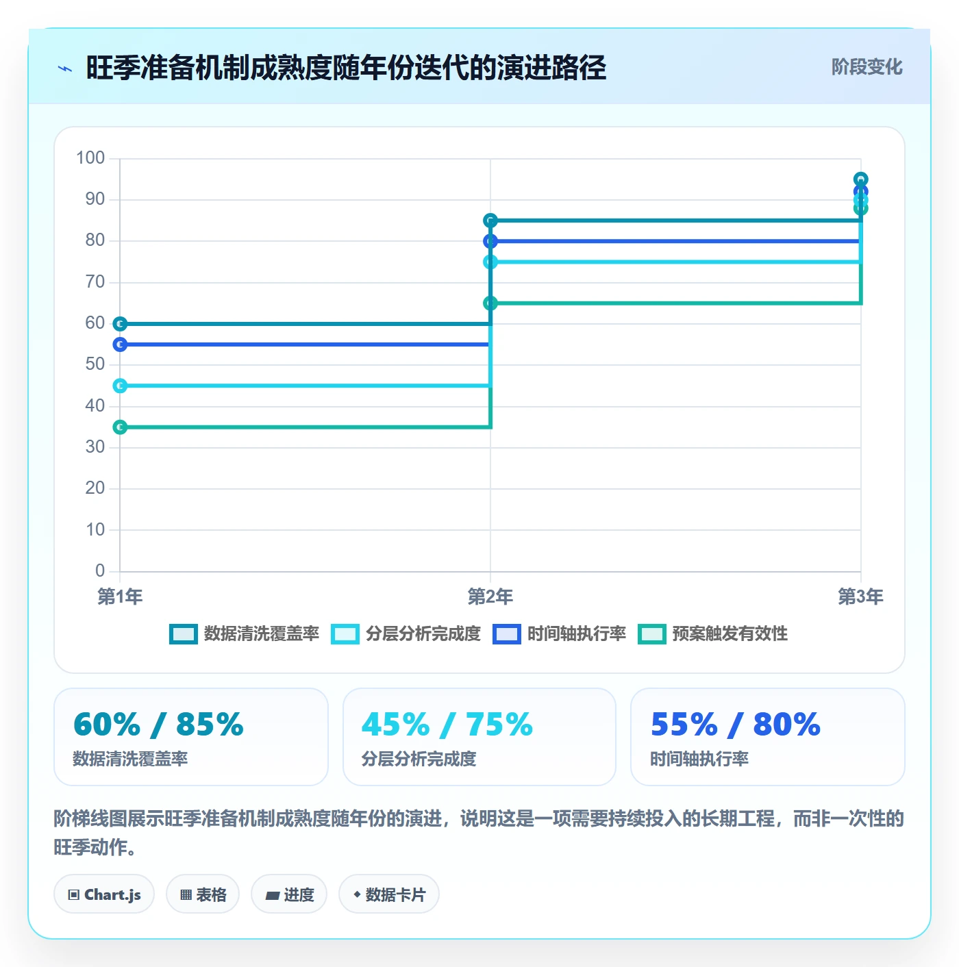 商品分析管理要点：销量趋势的旺季准备如何设计