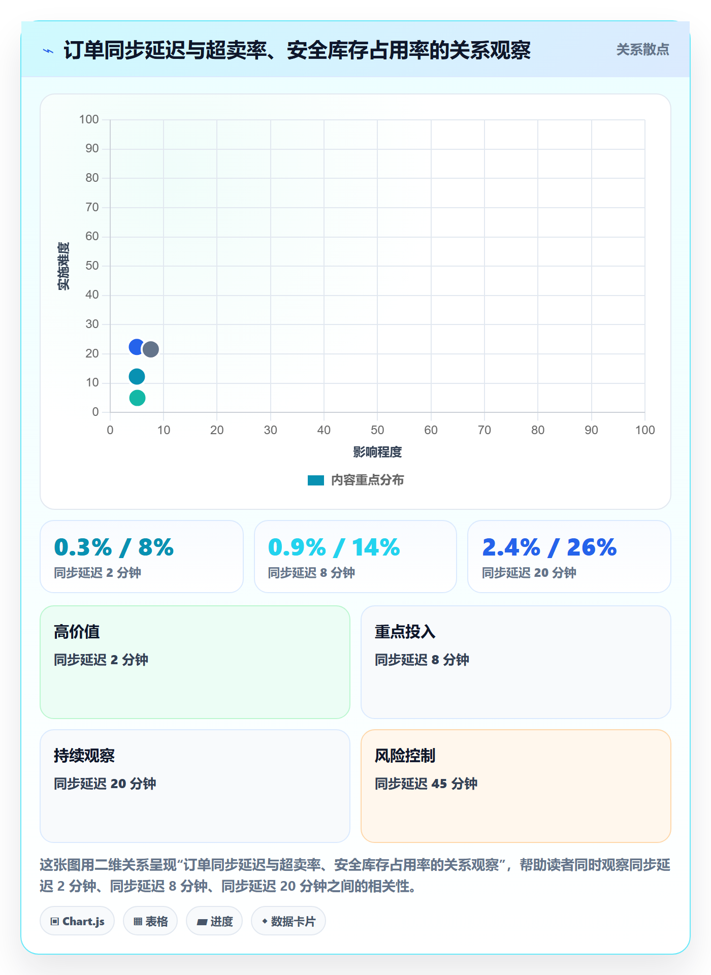 erp跨境电商避坑指南：订单同步环节的趋势观察要注意什么