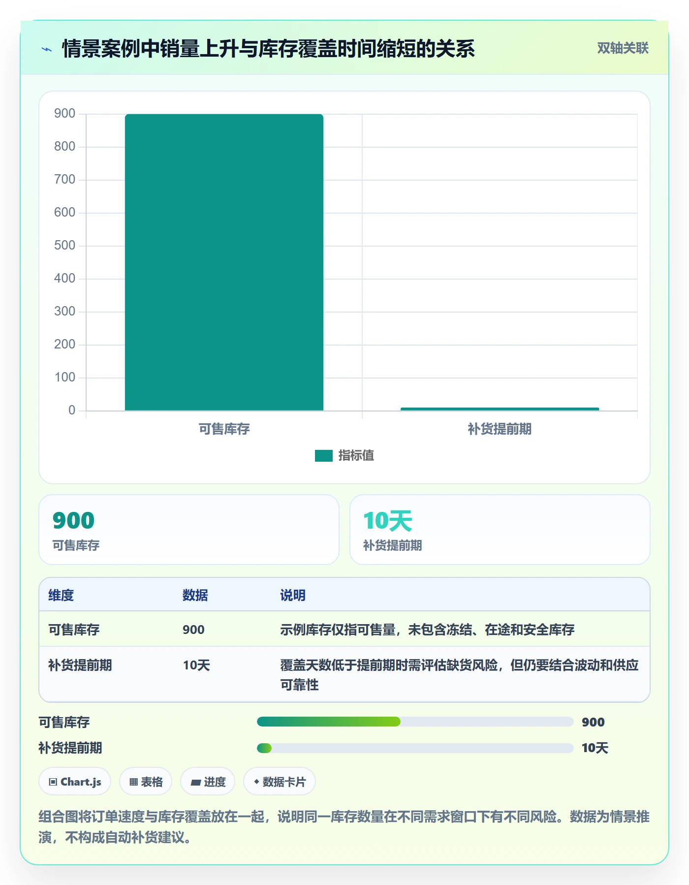 电商数据查询网站规划方法：数据口径与精细化运营如何衔接