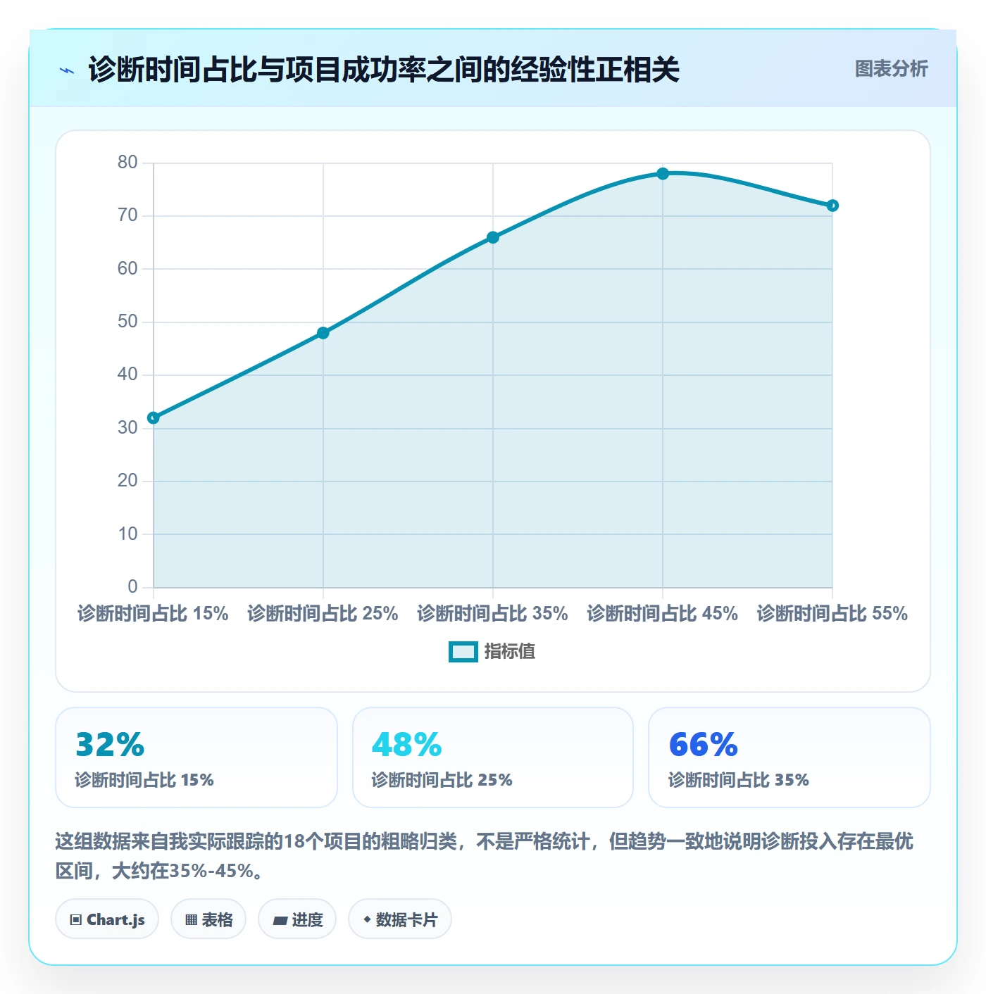 商品分析问题诊断：竞争强度如何用精细化运营改进