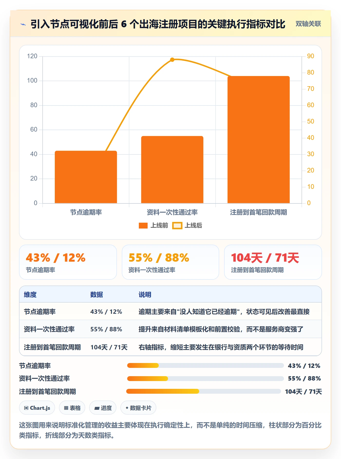 跨境电商一站式服务工作指南：用标准化管理解决公司注册问题