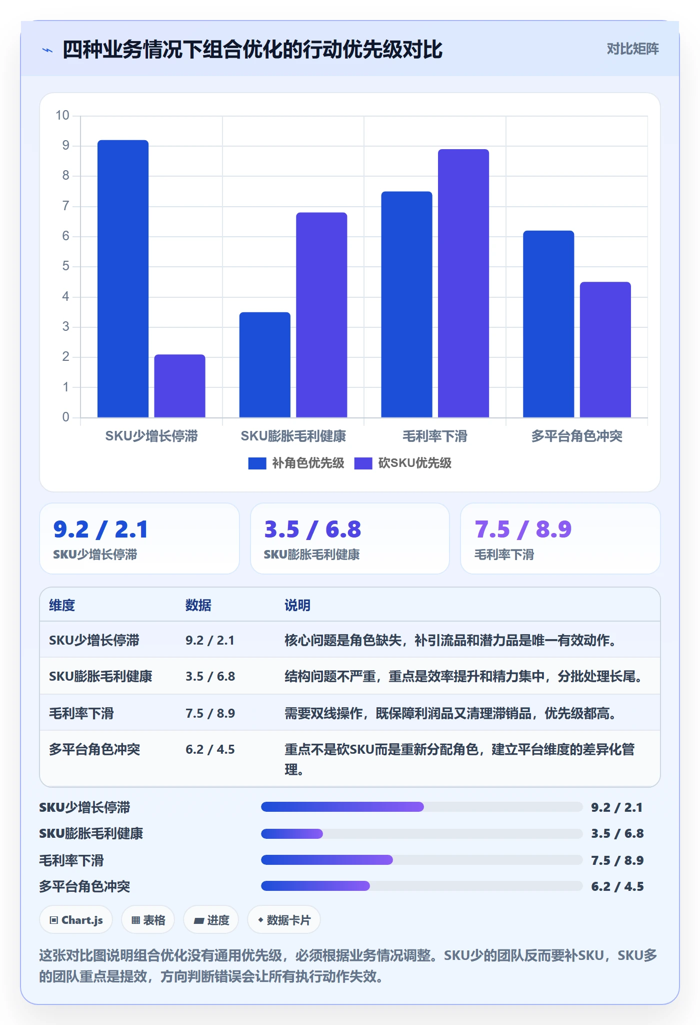 商品分析操作手册：组合优化对应的增长策略步骤