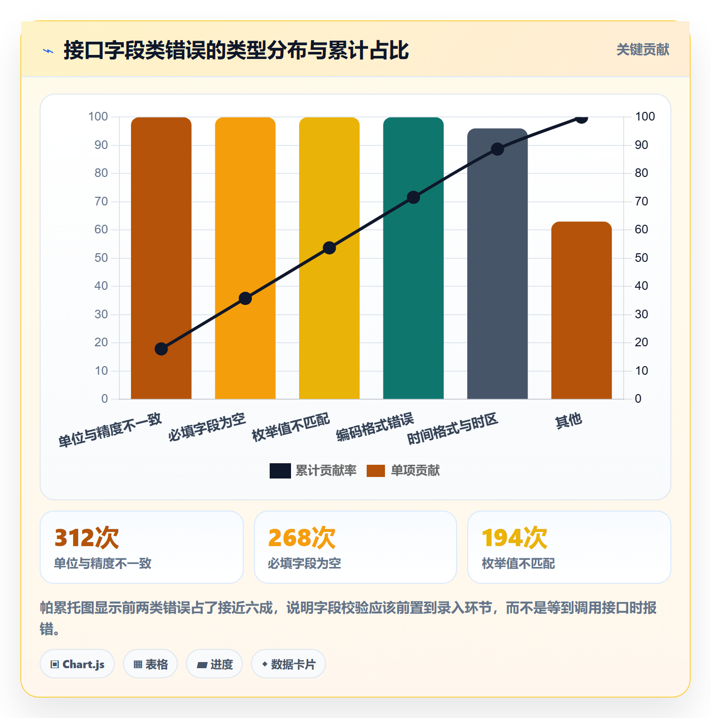 erp跨境电商配置指南：物流对接需要哪些问题清单设置