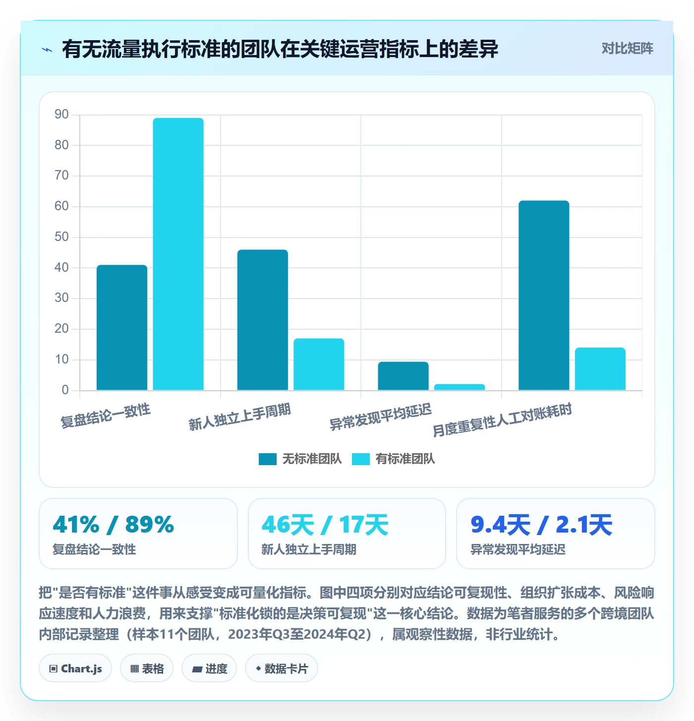 跨境电商运营执行标准：流量获取环节如何体现标准化管理