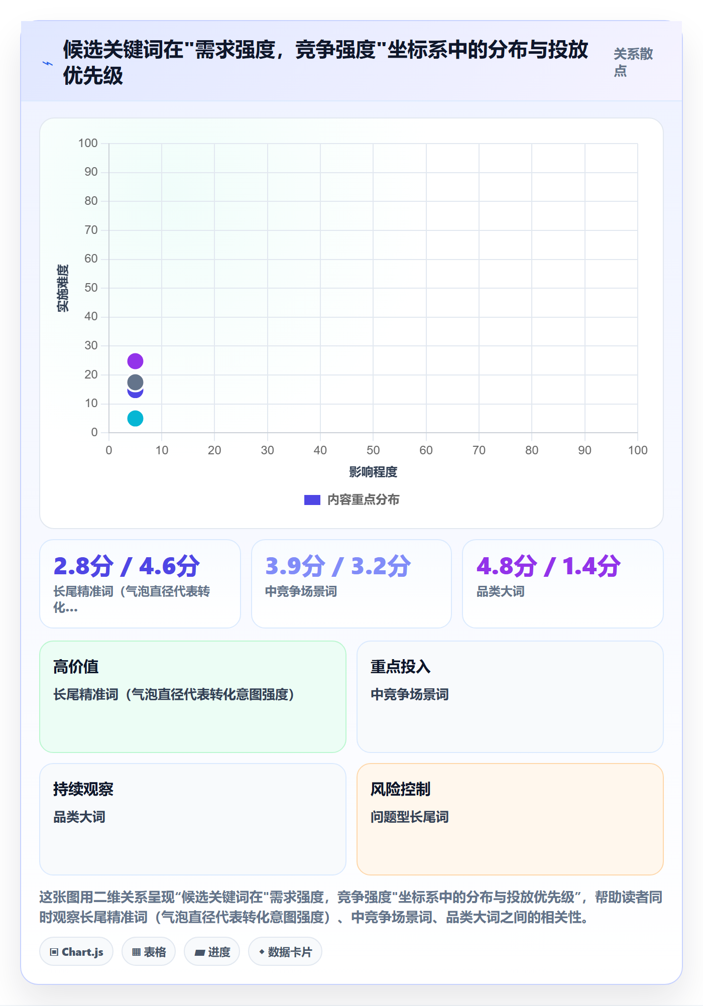 亚马逊软件实施路径：关键词工具如何完成新手避坑