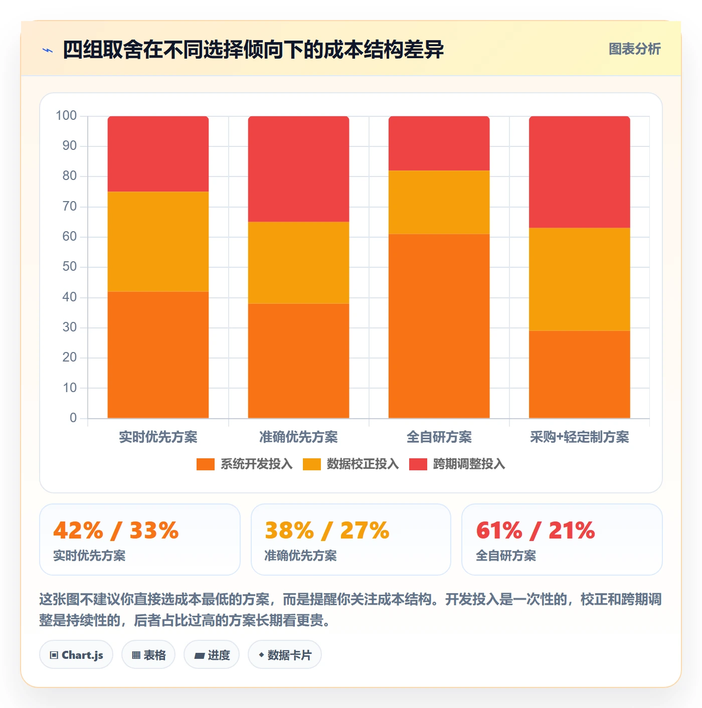 erp跨境电商规划方法：财务核算与趋势观察如何衔接
