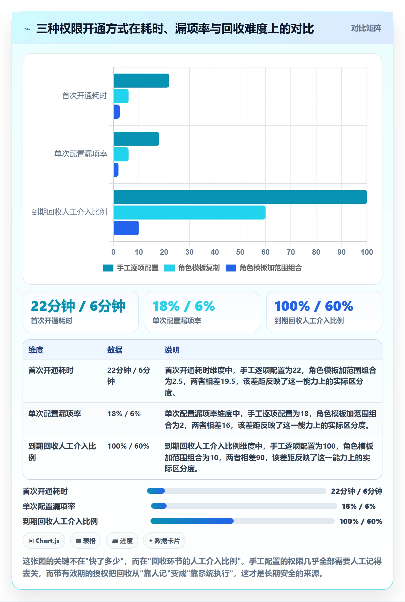 erp跨境电商选择标准:权限管理维度如何评估团队协同