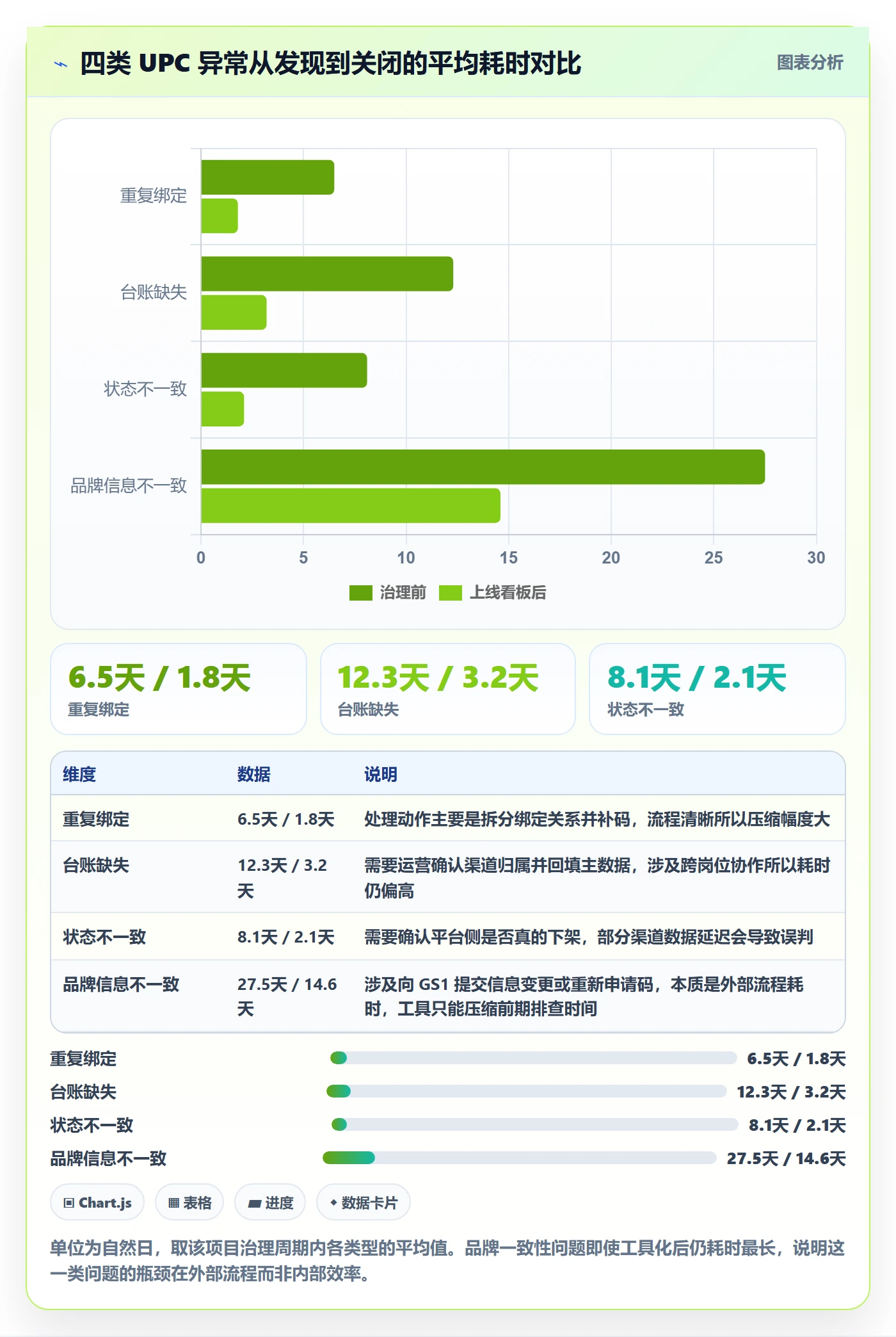 UPC码管理模板:围绕编码规范开展日常管理