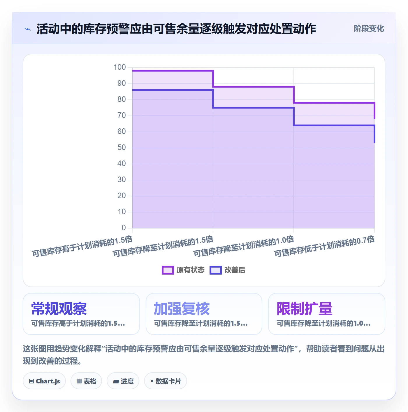 temu怎么落地？从活动流量讲清标准化管理