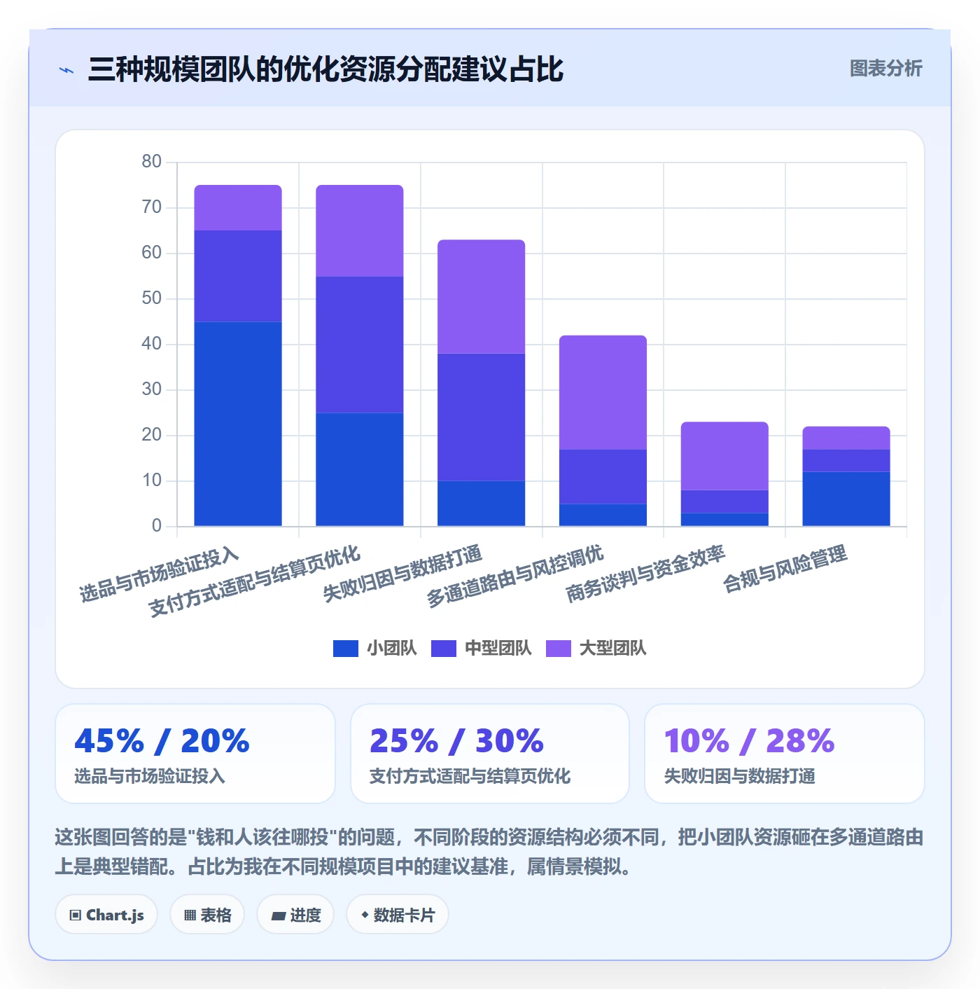 跨境电商运营怎么管？以转化优化为核心的支付结算方案