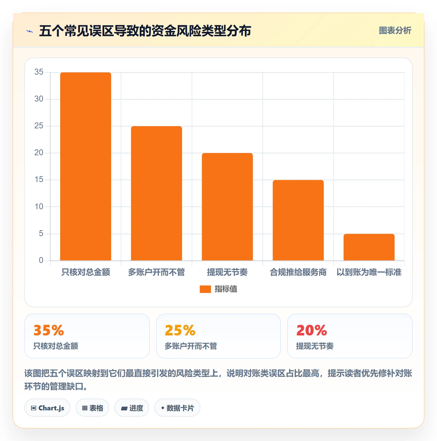 跨境电商一站式服务操作手册：支付收款对应的日常管理步骤
