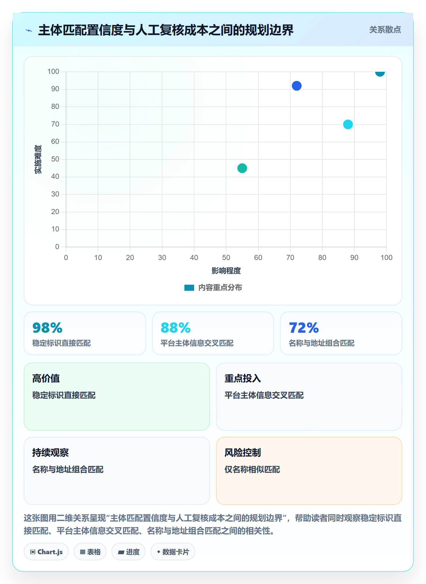 电商数据查询网站规划方法：平台榜单与风险排查如何衔接