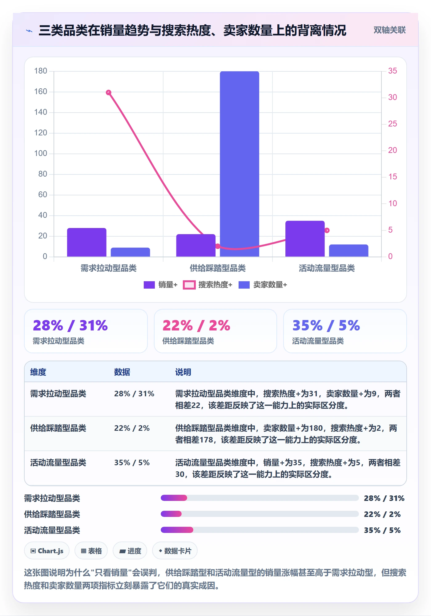 商品分析选择标准：销量趋势维度如何评估选品策略
